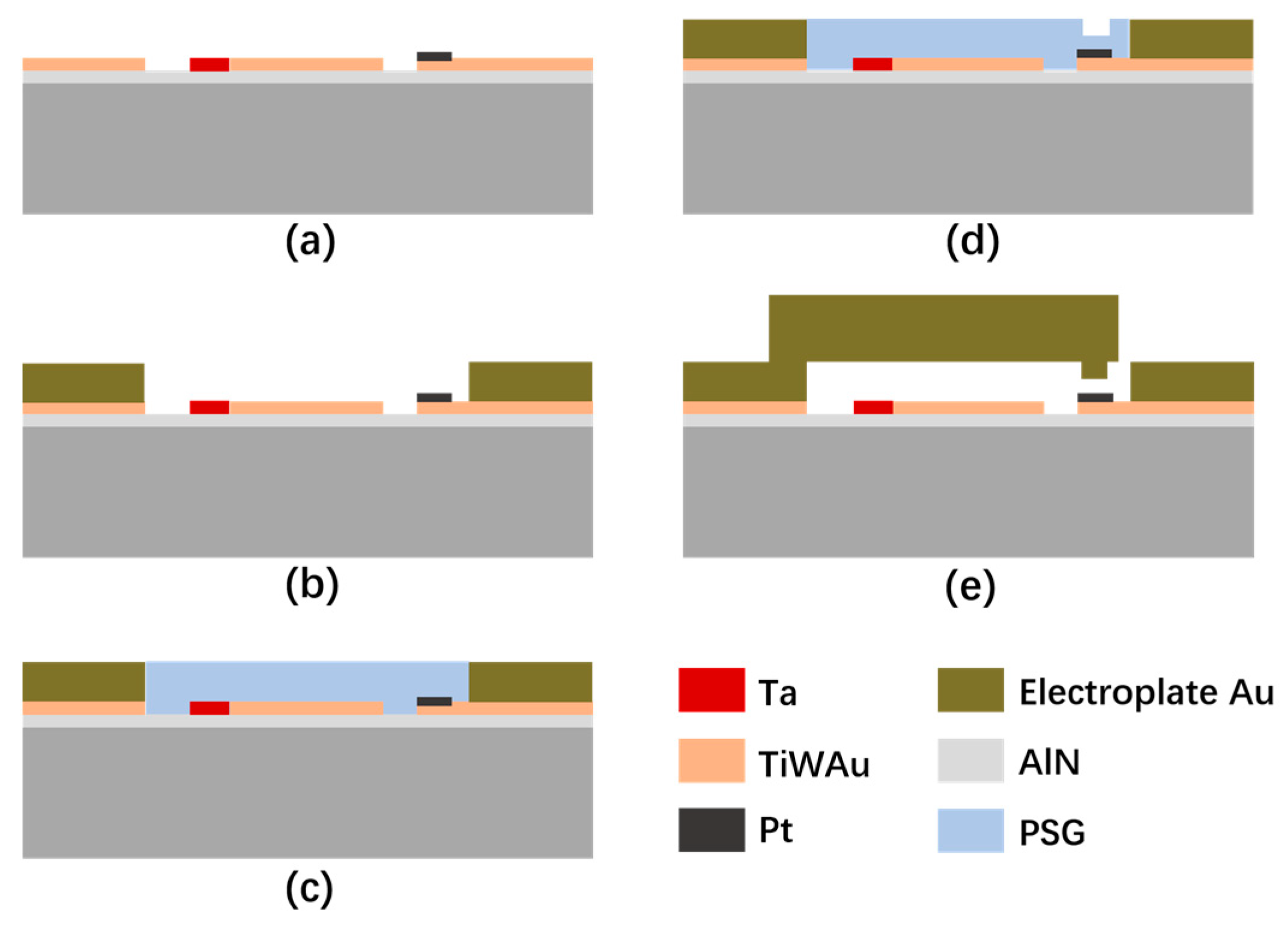 Micromachines 15 00155 g004