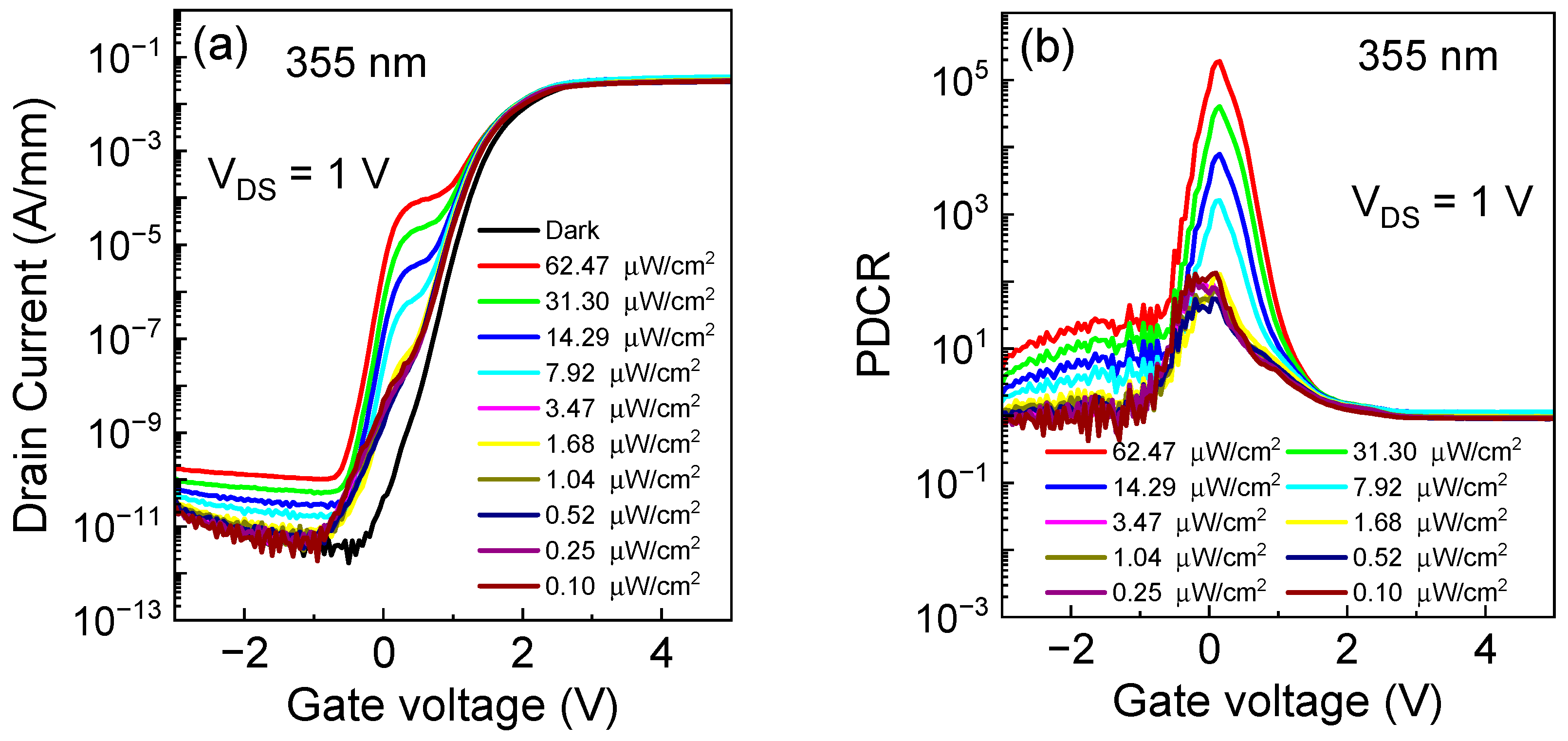 Micromachines 15 00156 g002a
