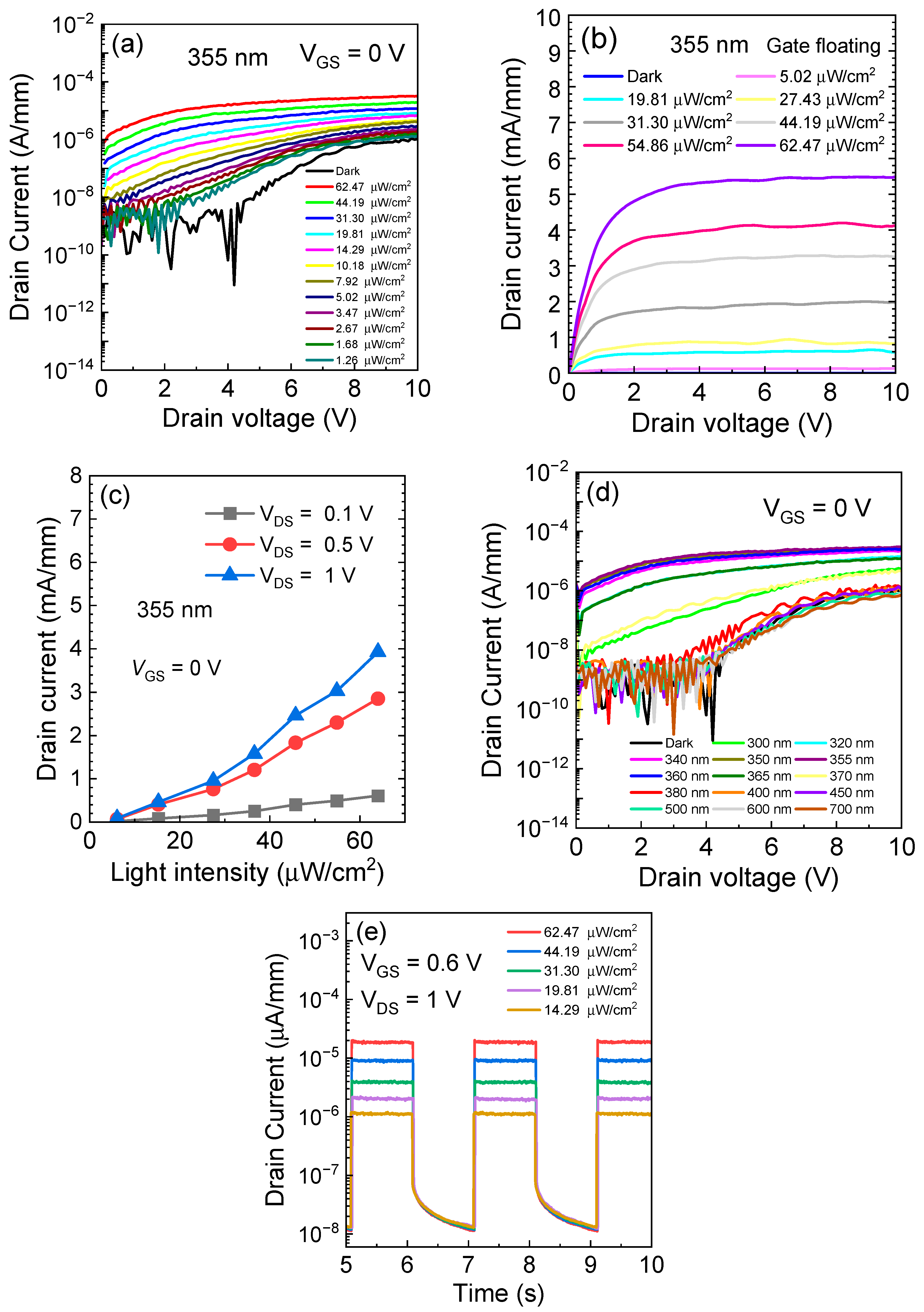 Micromachines 15 00156 g004