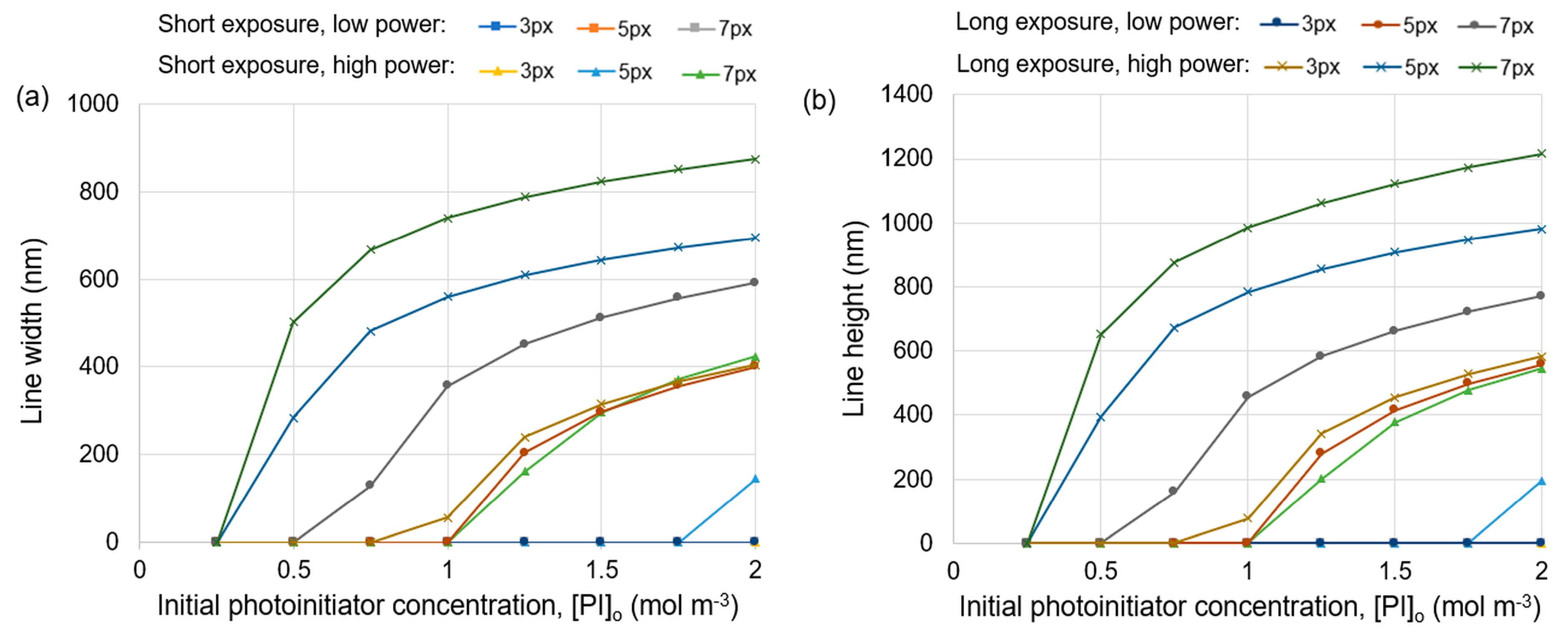 Micromachines 15 00158 g003