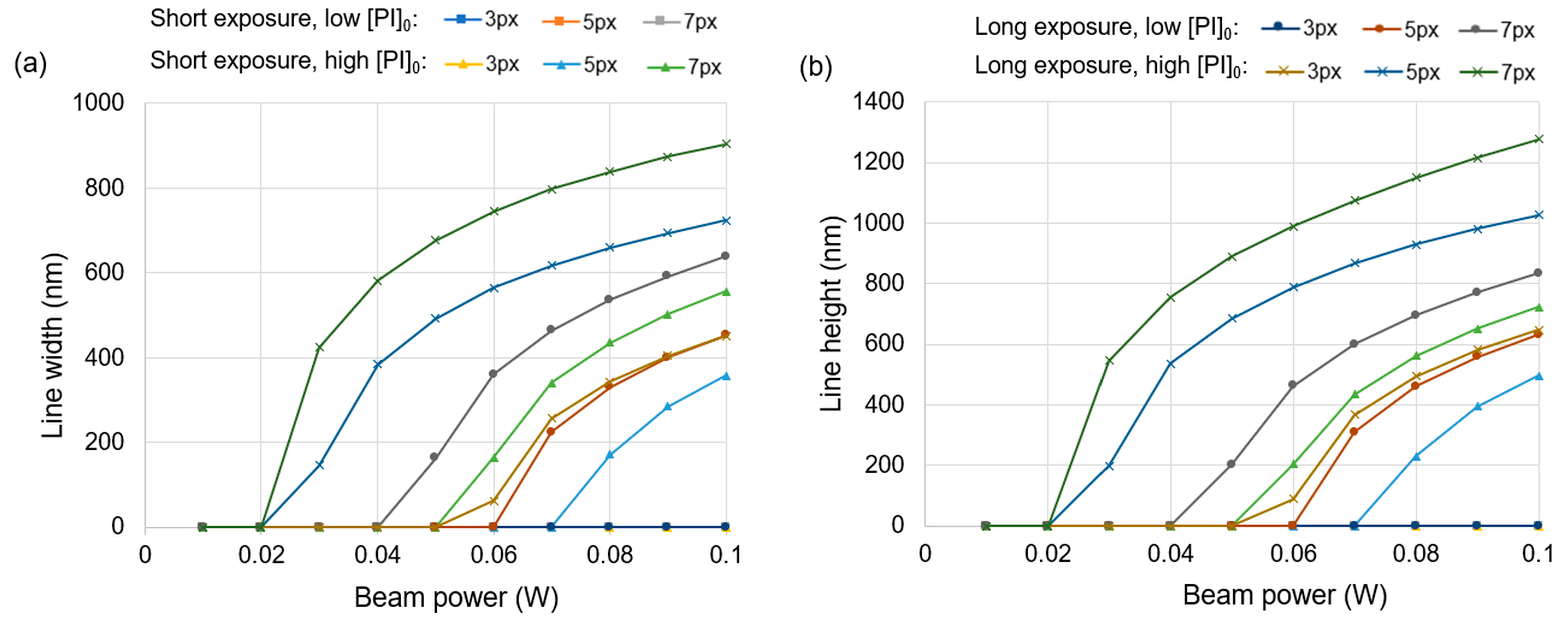 Micromachines 15 00158 g004