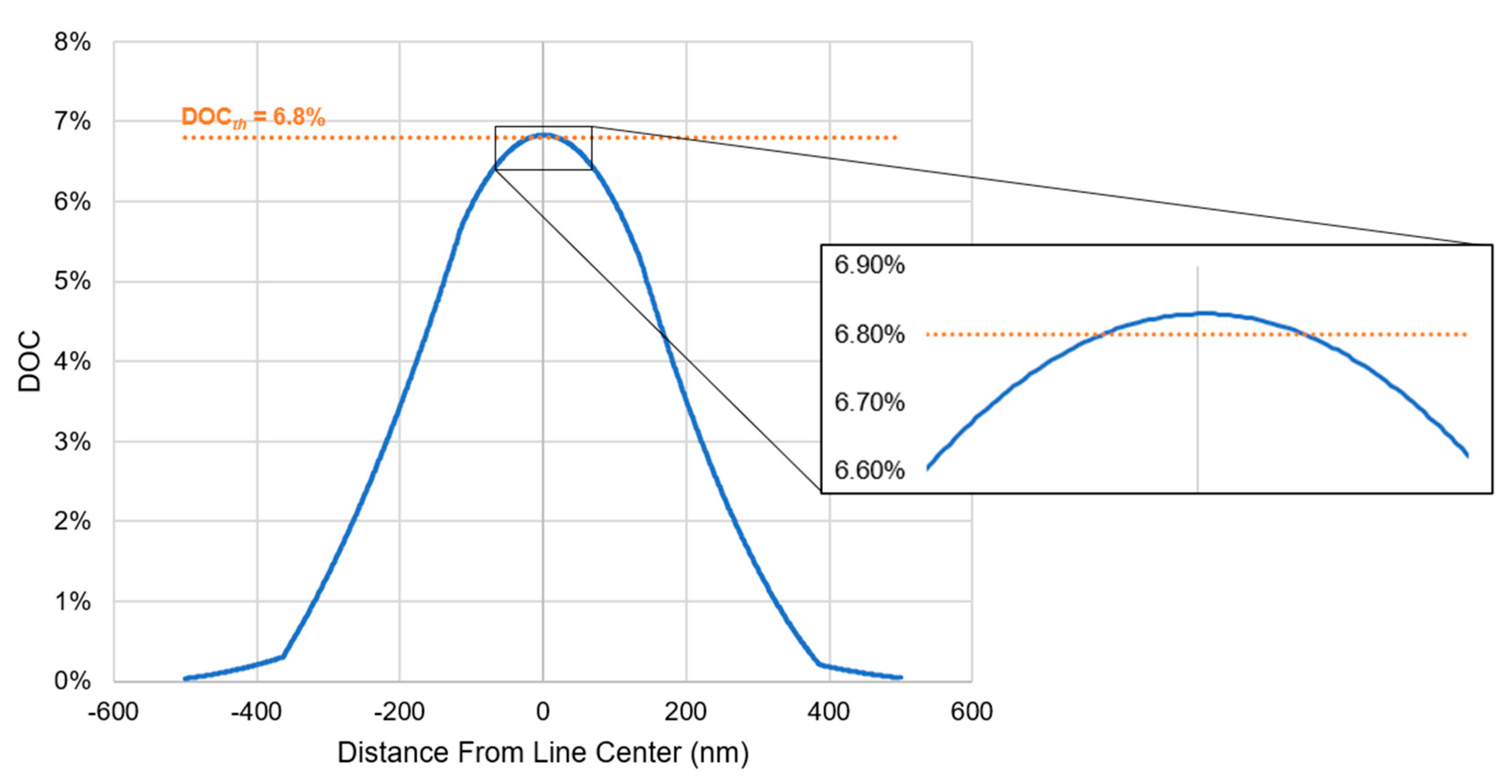 Micromachines 15 00158 g006