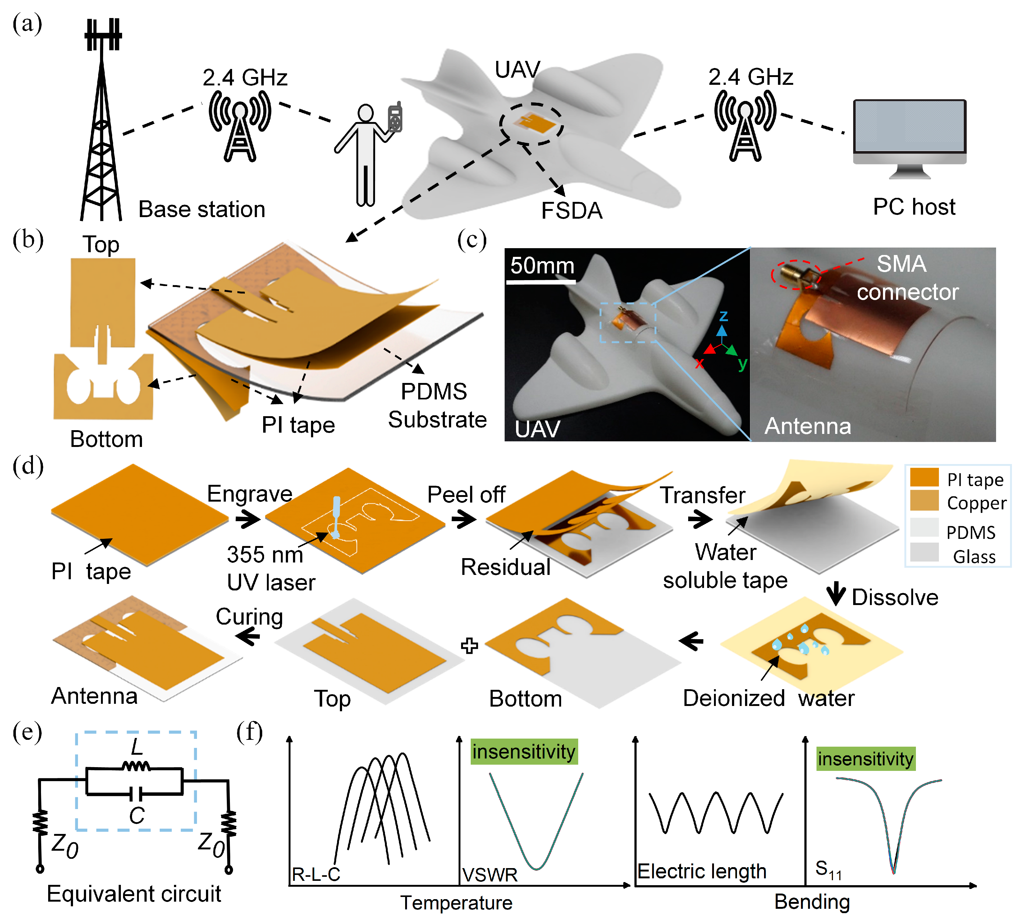 Micromachines 15 00159 g001