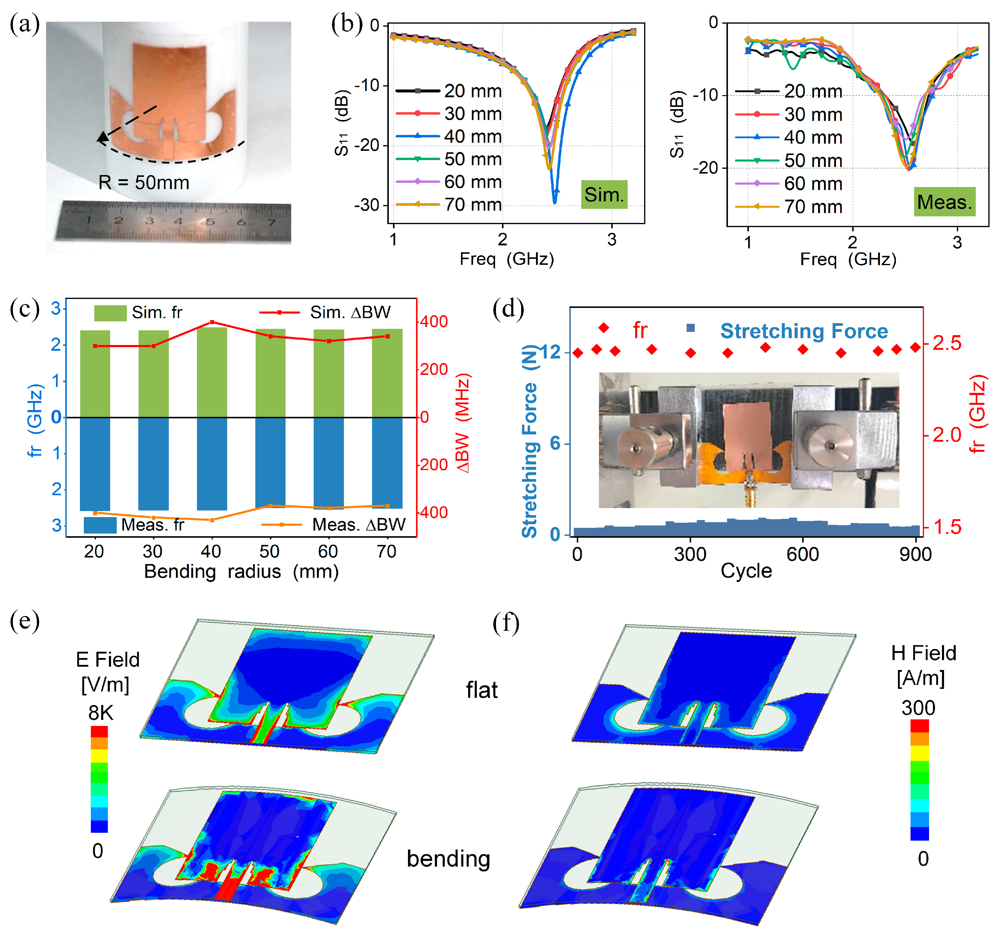 Micromachines 15 00159 g005