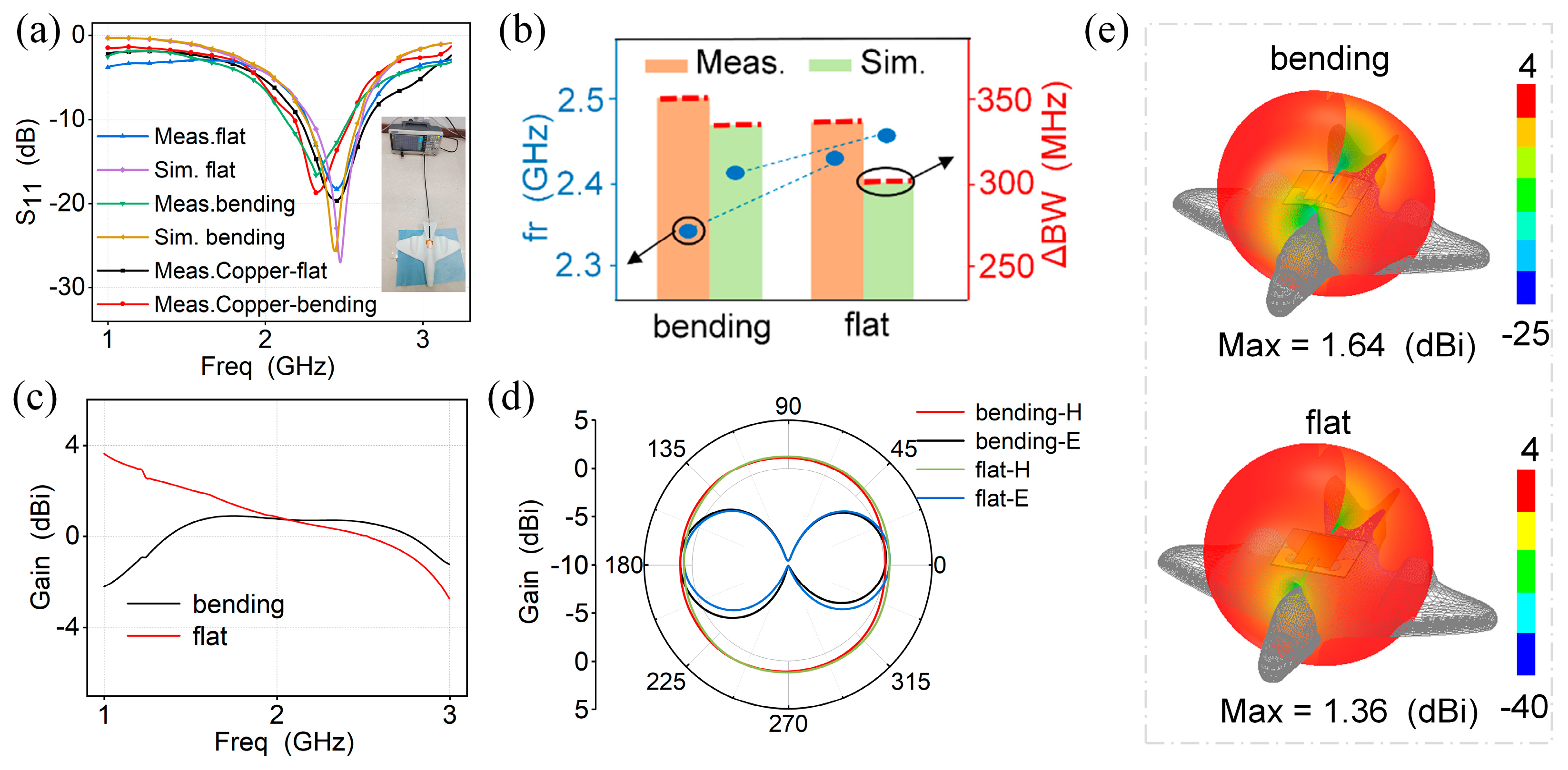 Micromachines 15 00159 g006