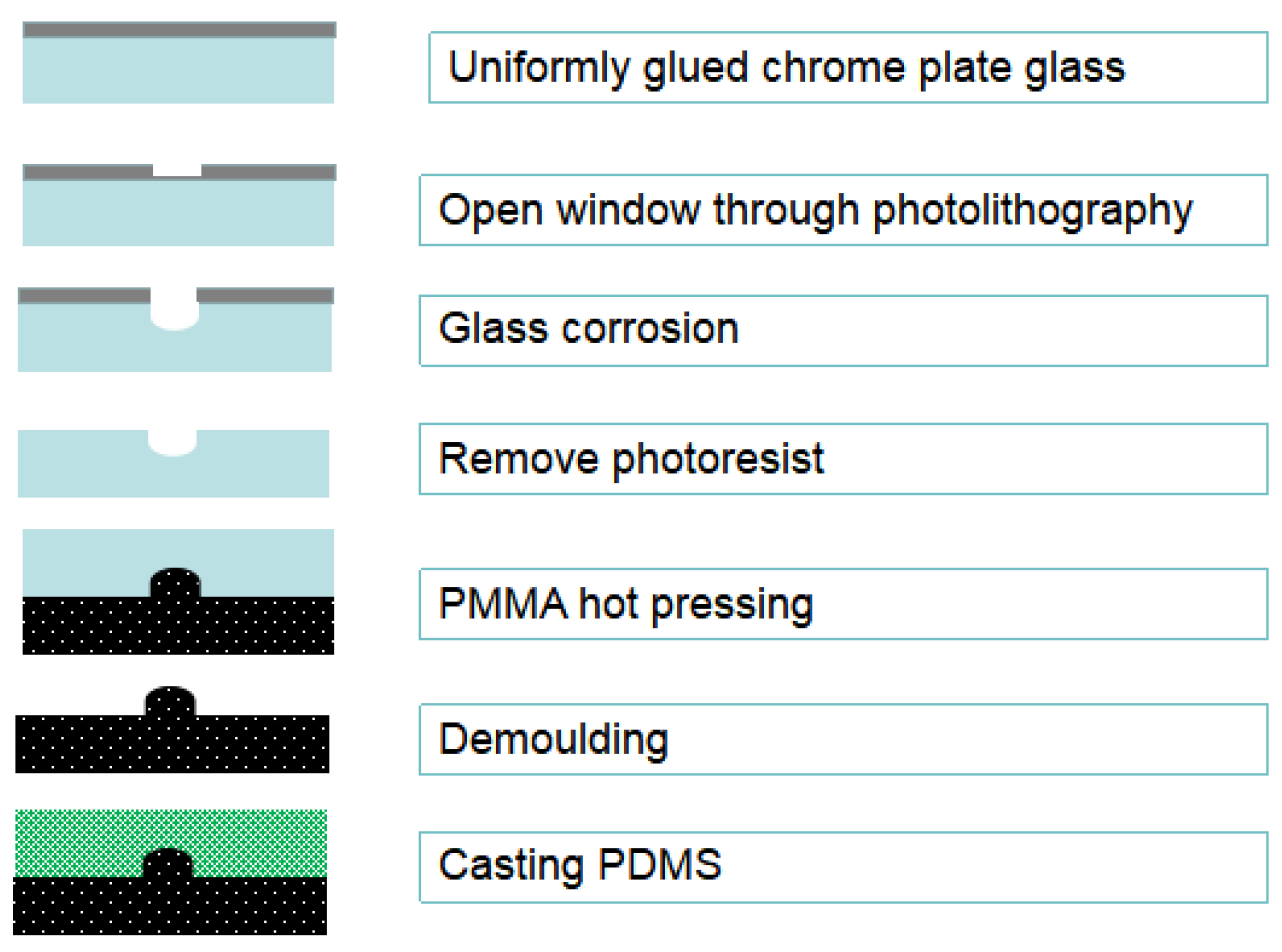 Micromachines 15 00160 g002