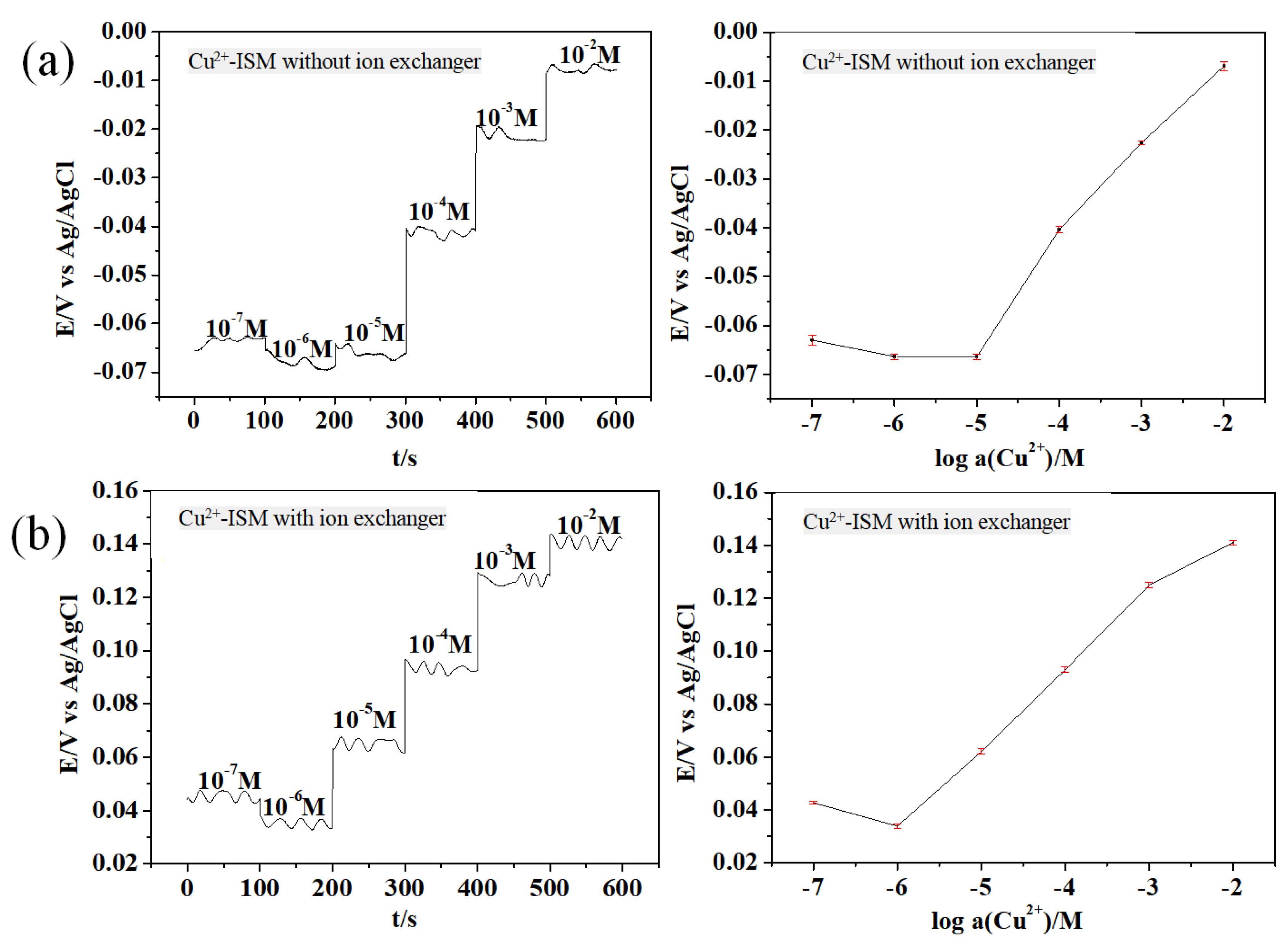 Micromachines 15 00160 g005