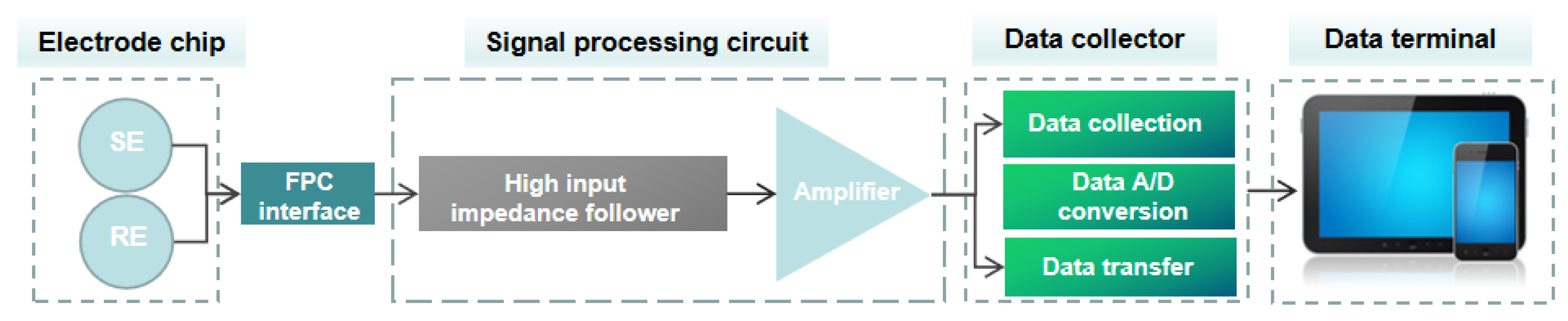 Micromachines 15 00160 g007