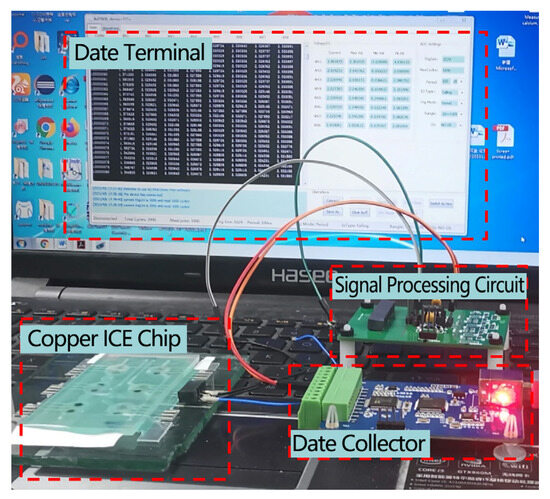 テスト Integrated Microfluidic Chip Technology for Copper Ion