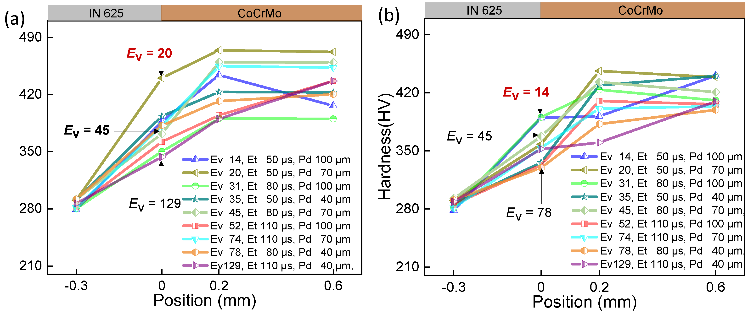 Micromachines 15 00162 g006