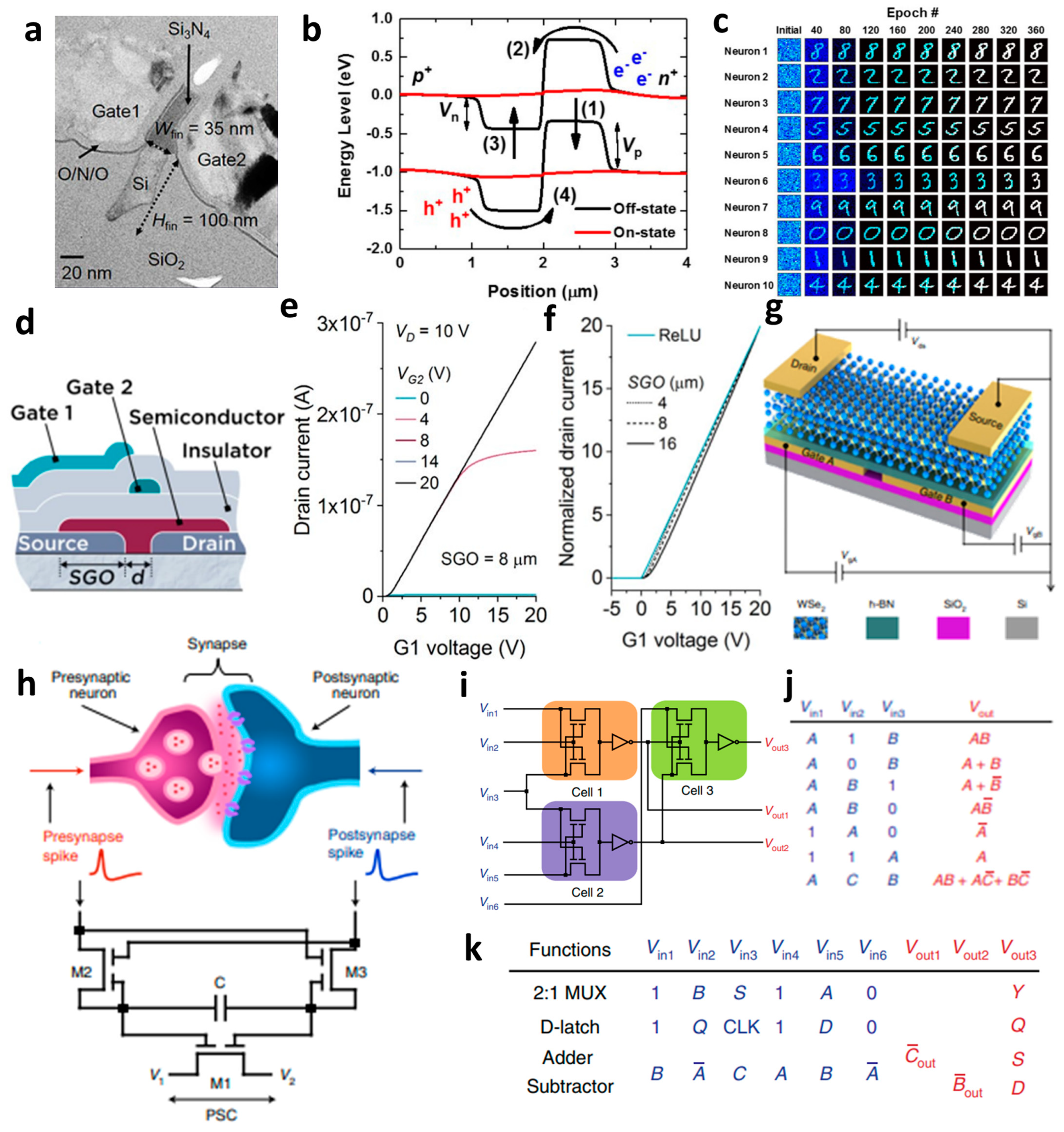 Micromachines 15 00164 g003