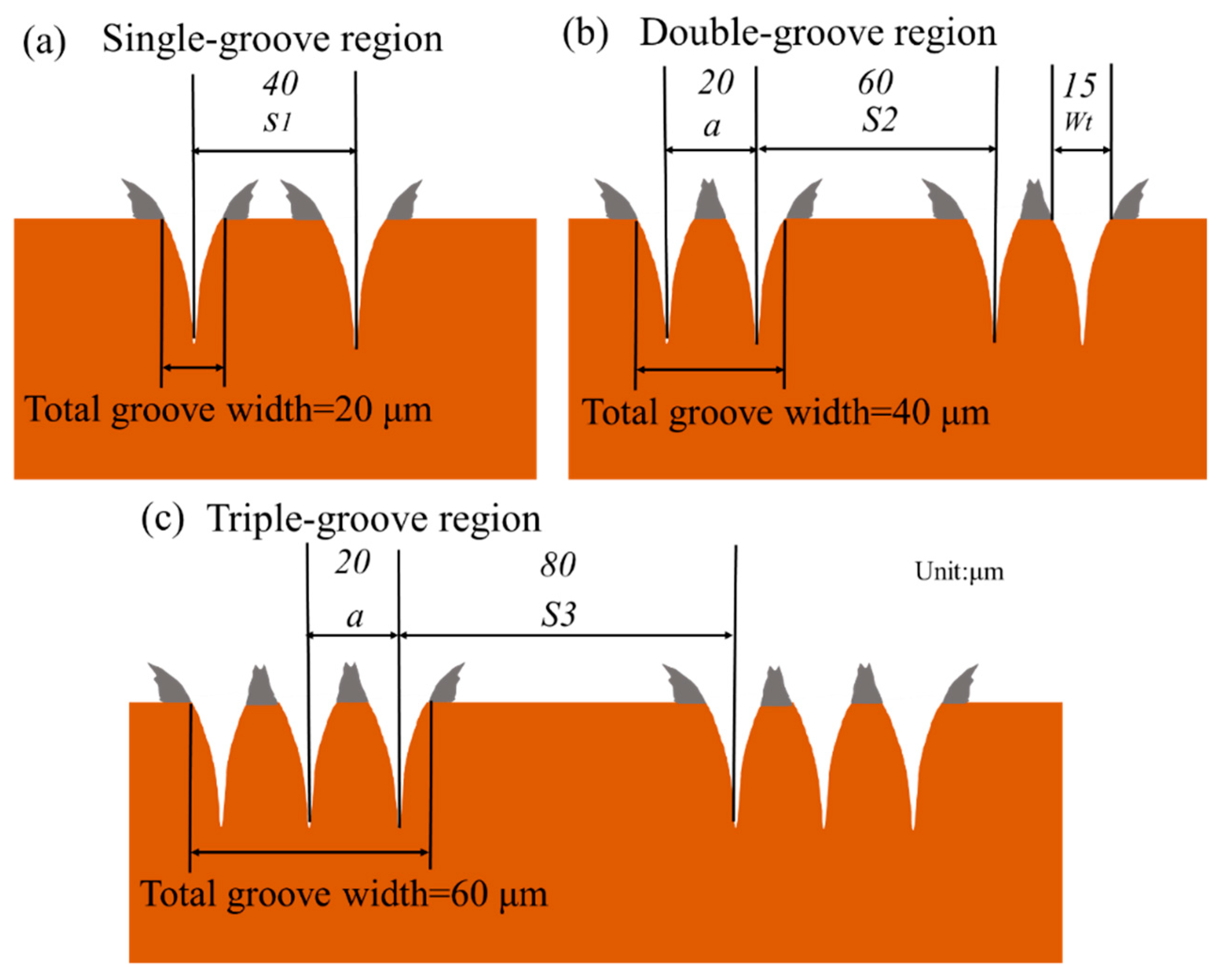 Micromachines 15 00165 g002