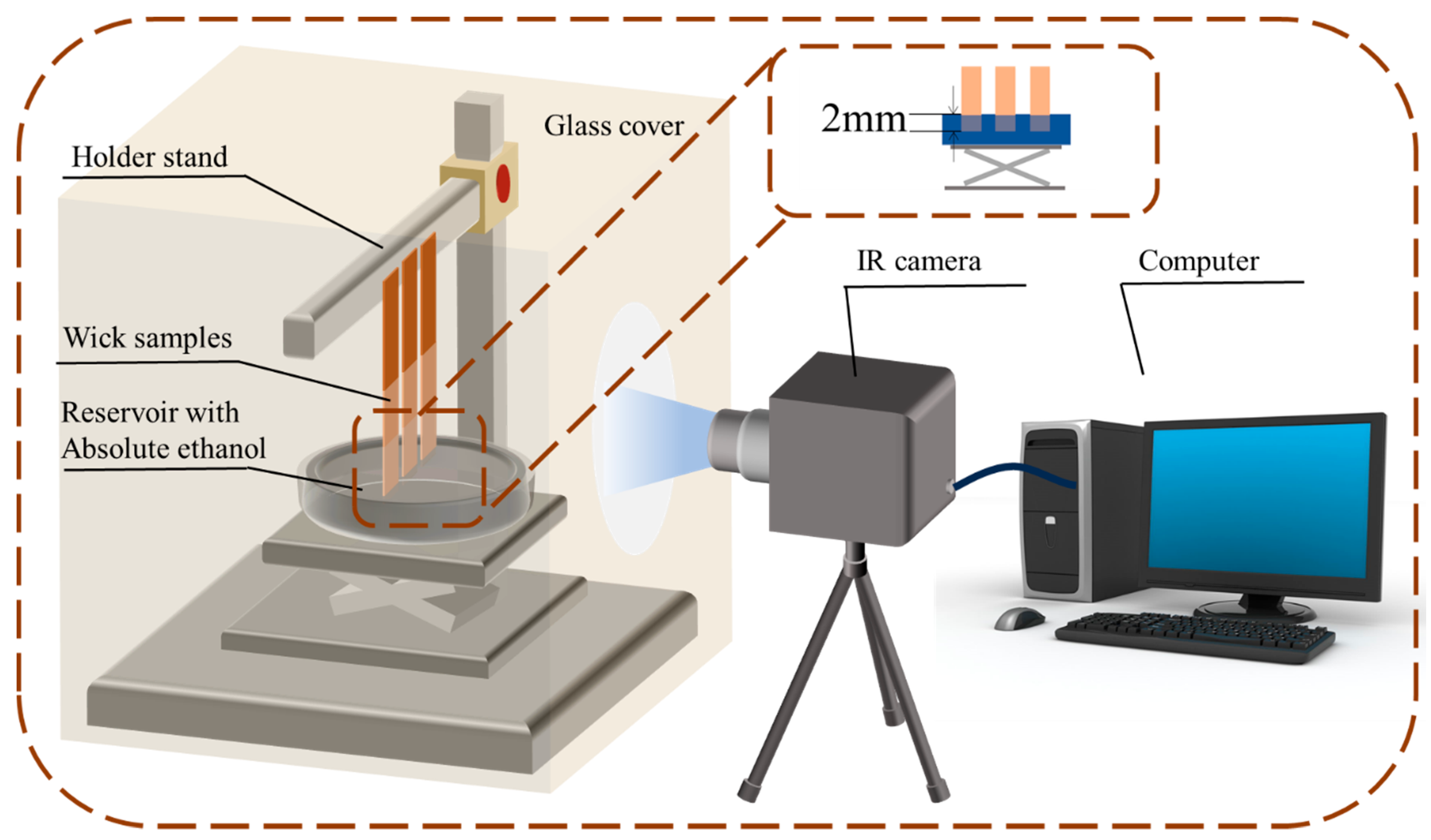 Micromachines 15 00165 g003