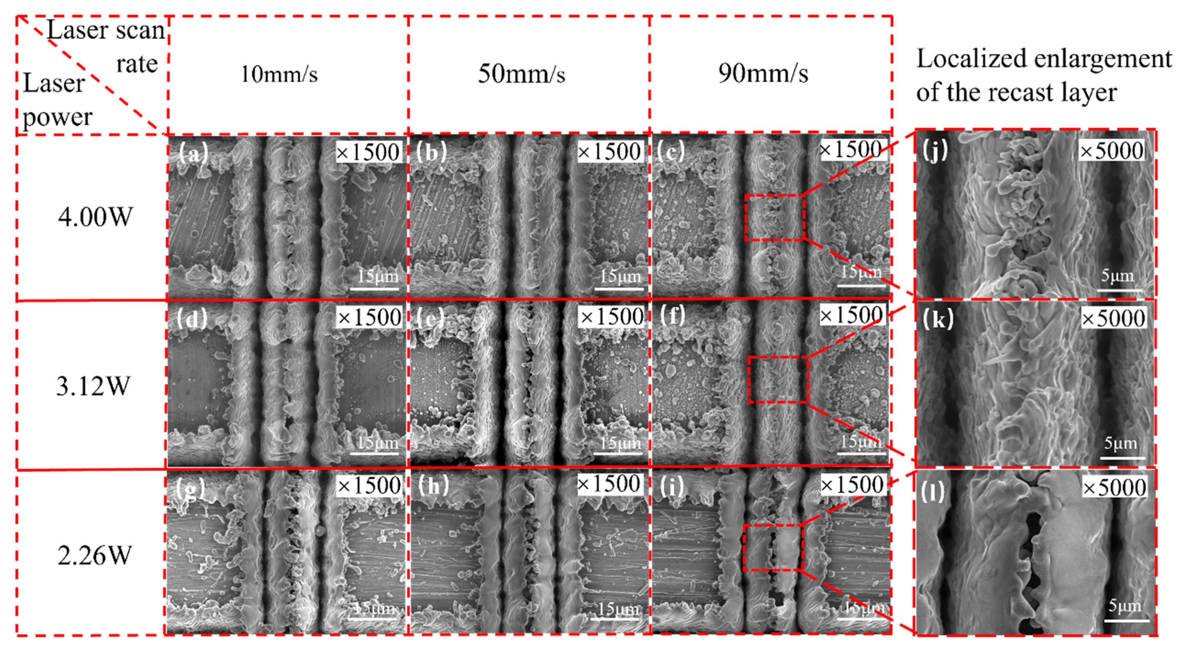 Micromachines 15 00165 g005