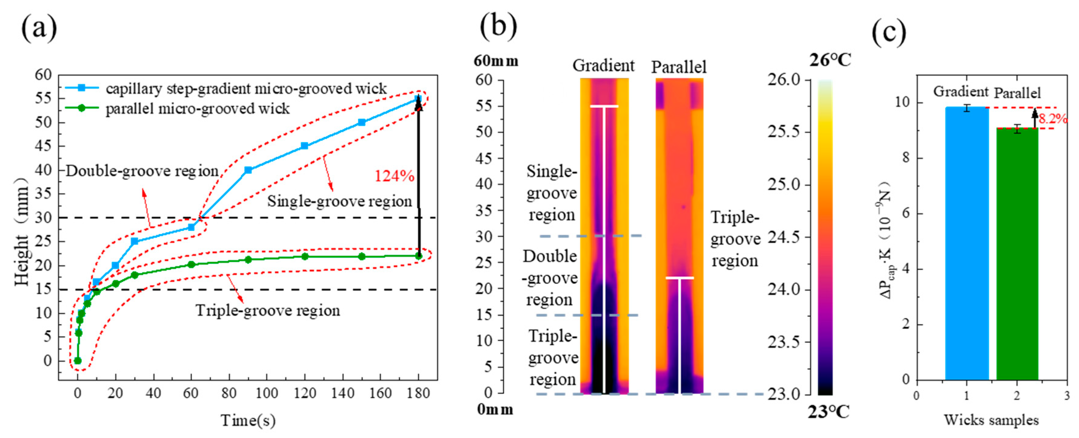 Micromachines 15 00165 g009