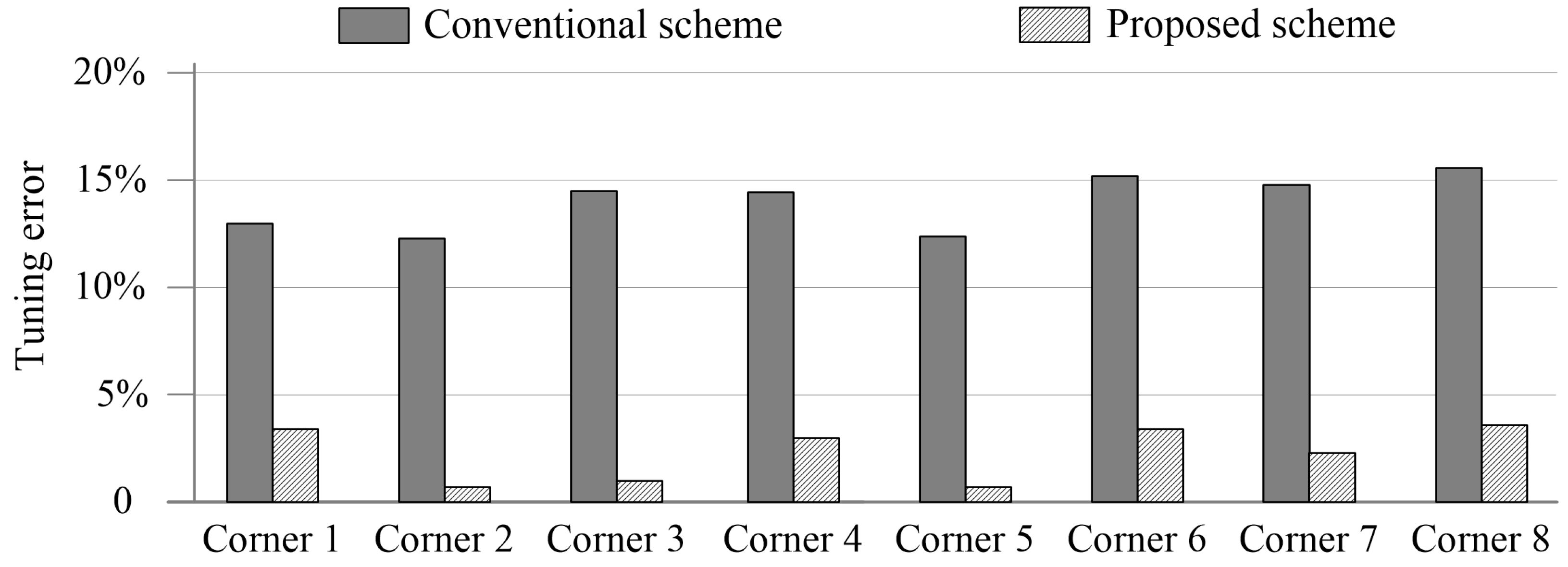 Micromachines 15 00166 g010 Micromachines 15 00166 g010