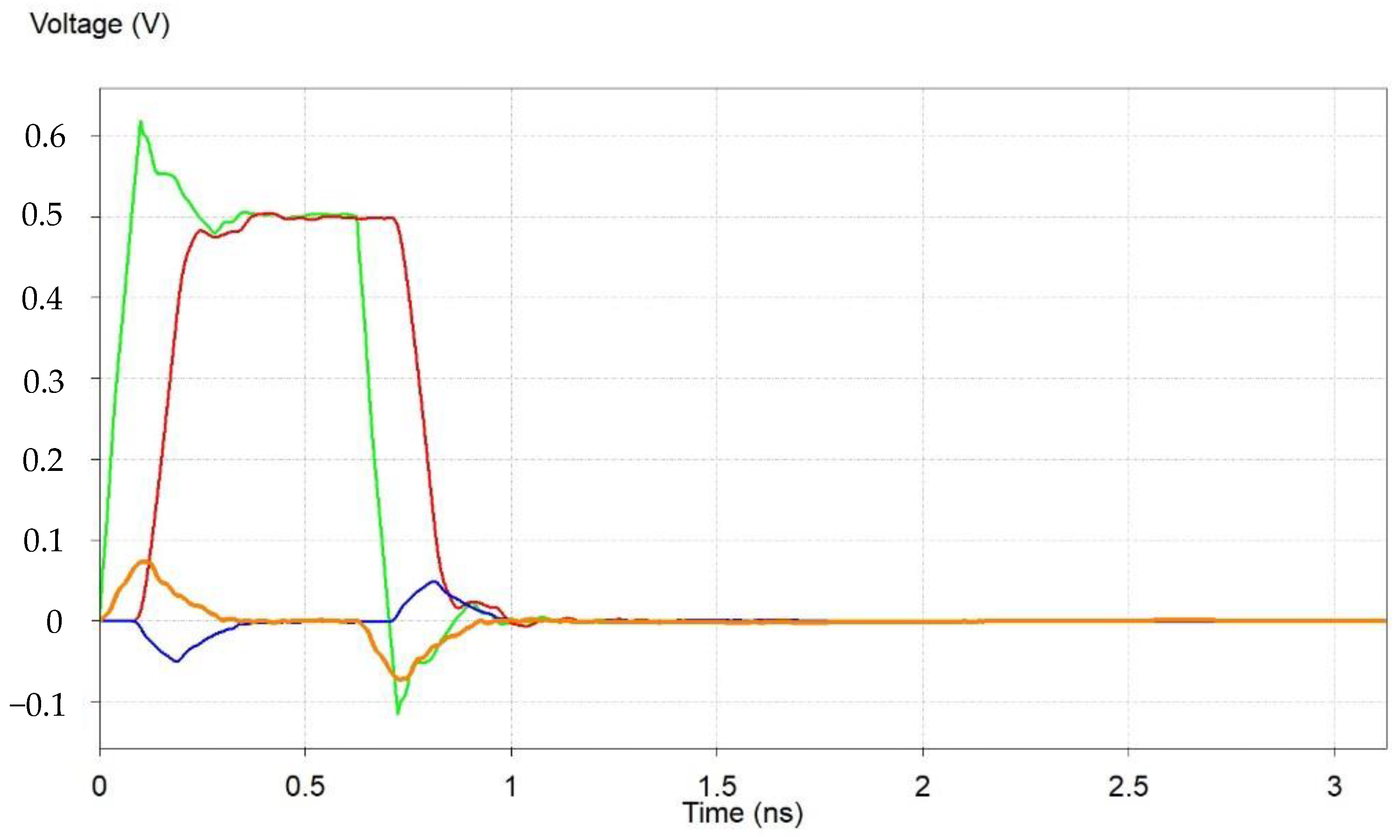 Micromachines 15 00167 g006