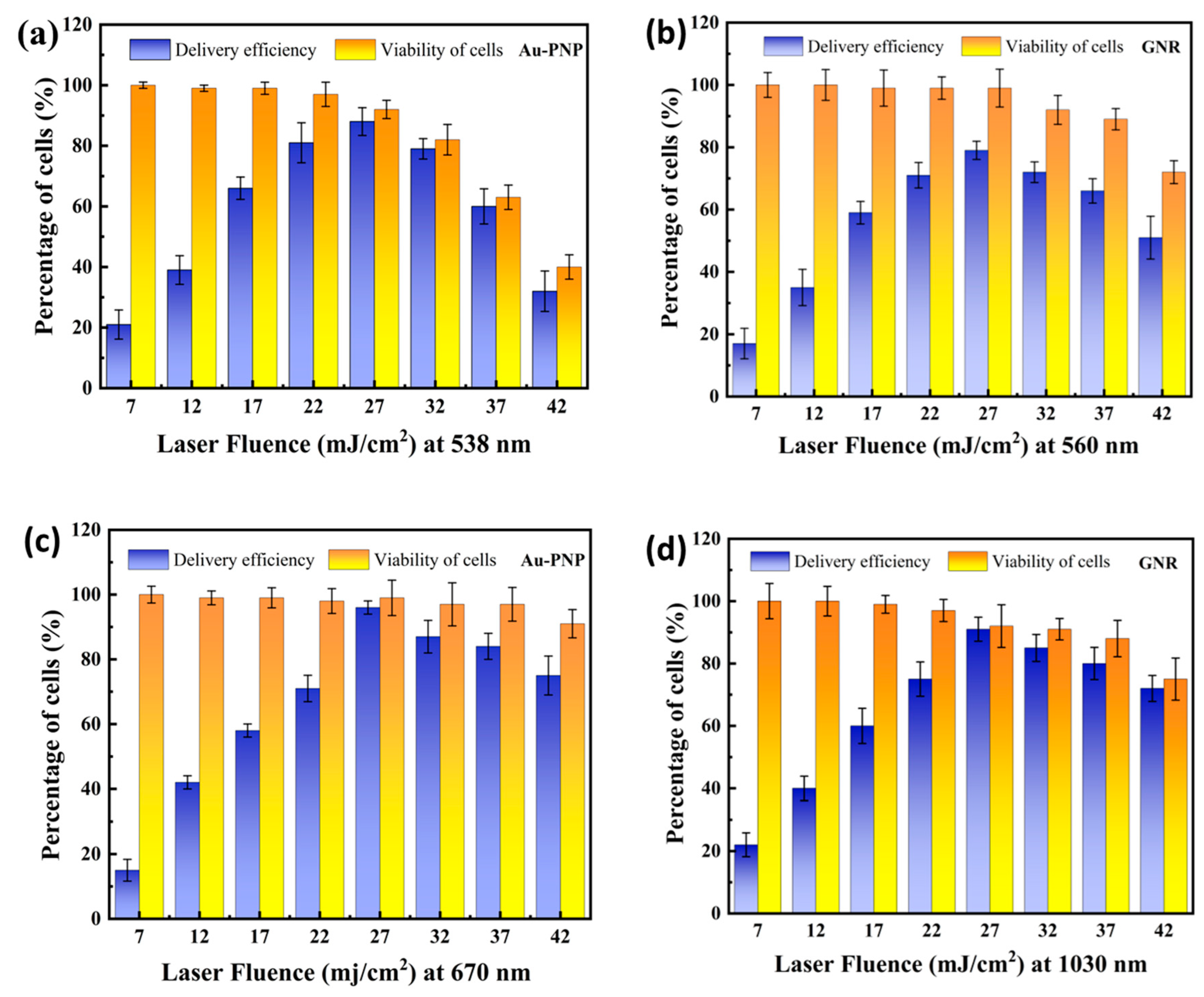 Micromachines 15 00168 g003 Micromachines 15 00168 g003