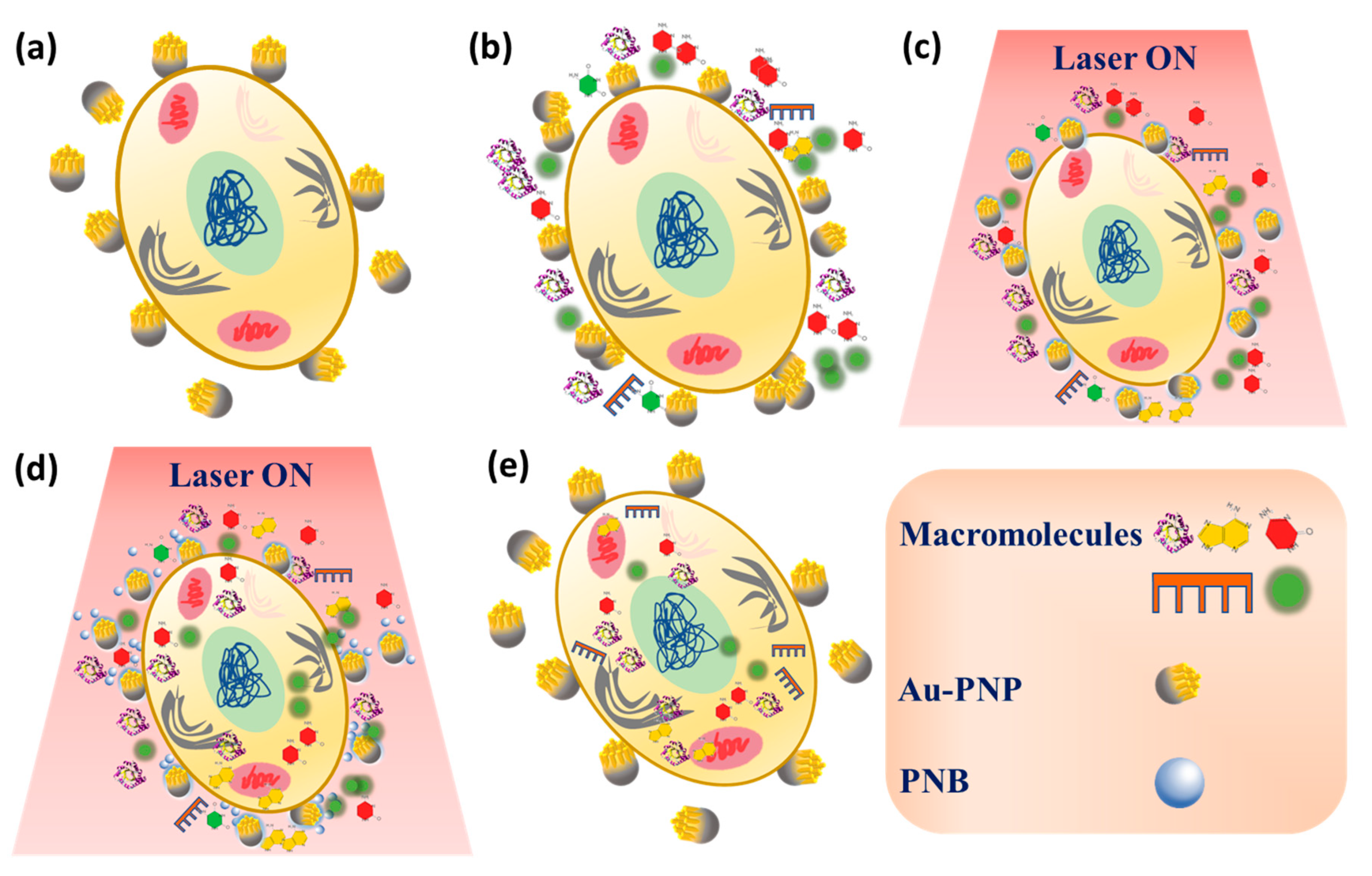 Micromachines 15 00168 sch001 Micromachines 15 00168 sch001