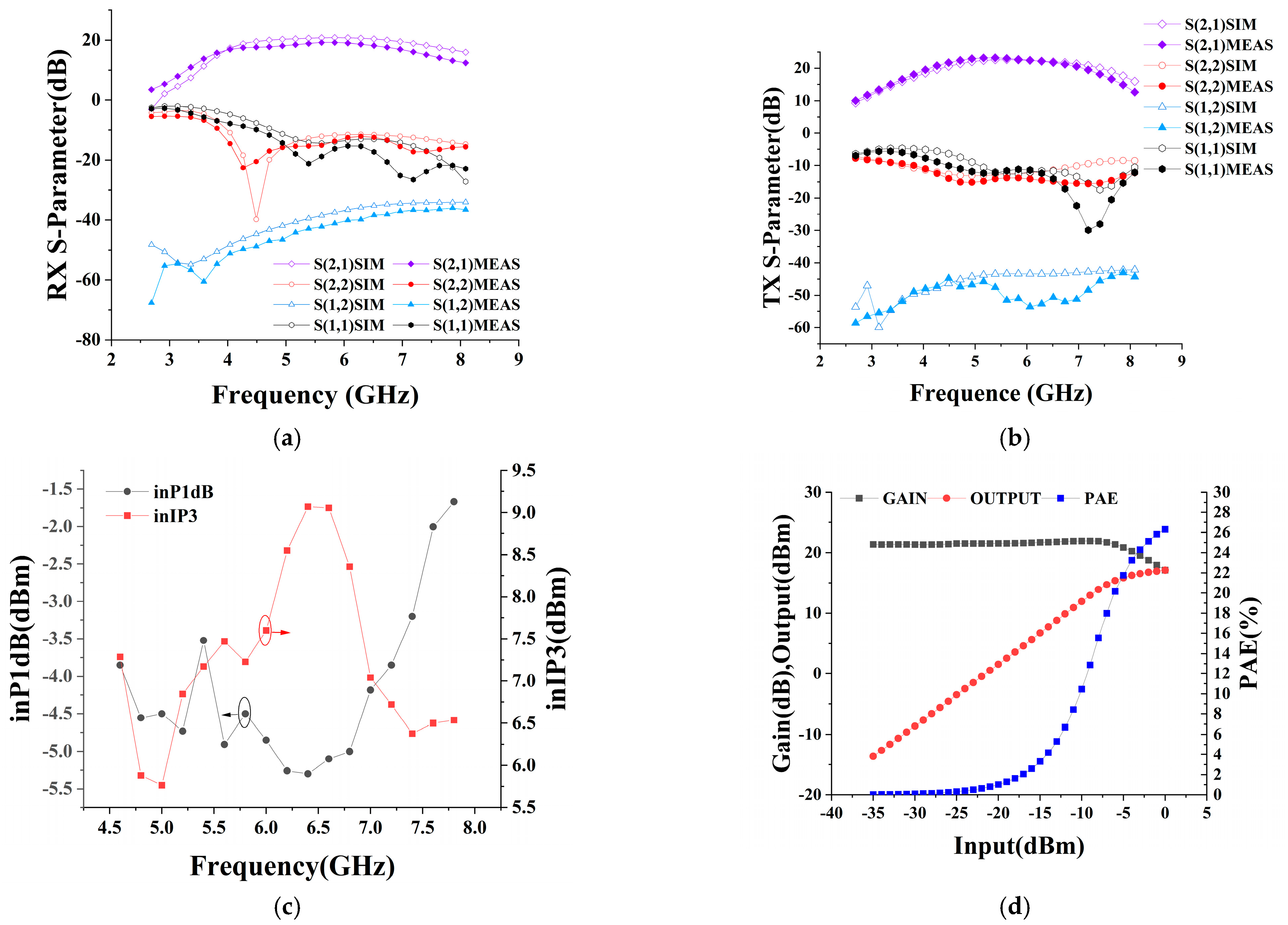 Micromachines 15 00169 g012