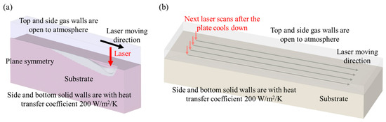 molten 4個セット Understanding Melt Pool Behavior of 316L Stainless Steel in