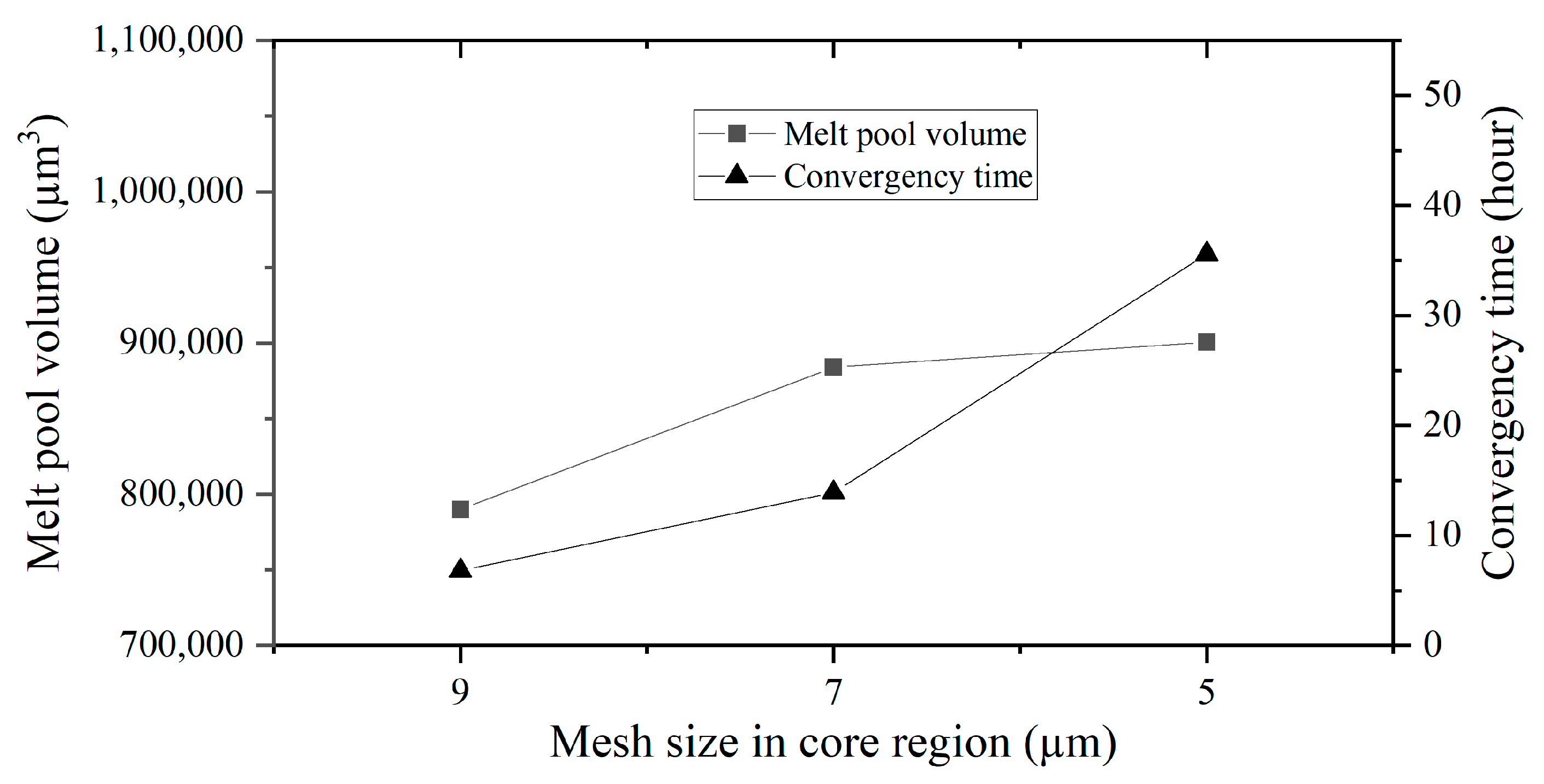 Micromachines 15 00170 g008