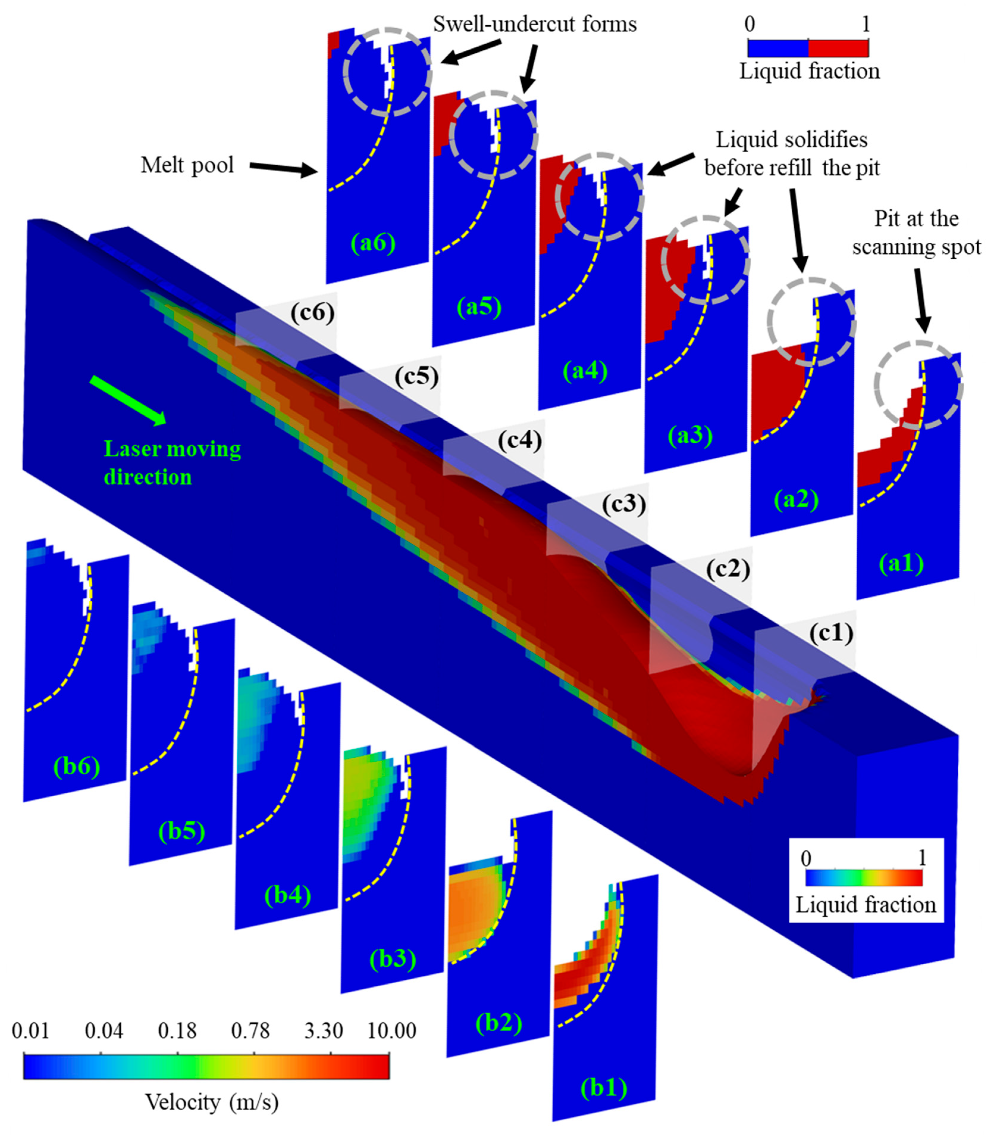 Micromachines 15 00170 g010