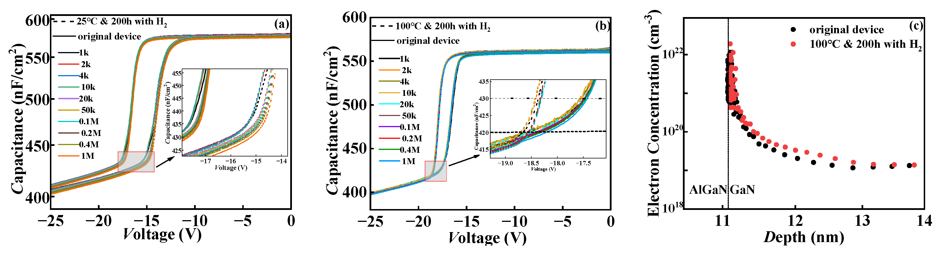 Micromachines 15 00171 g005