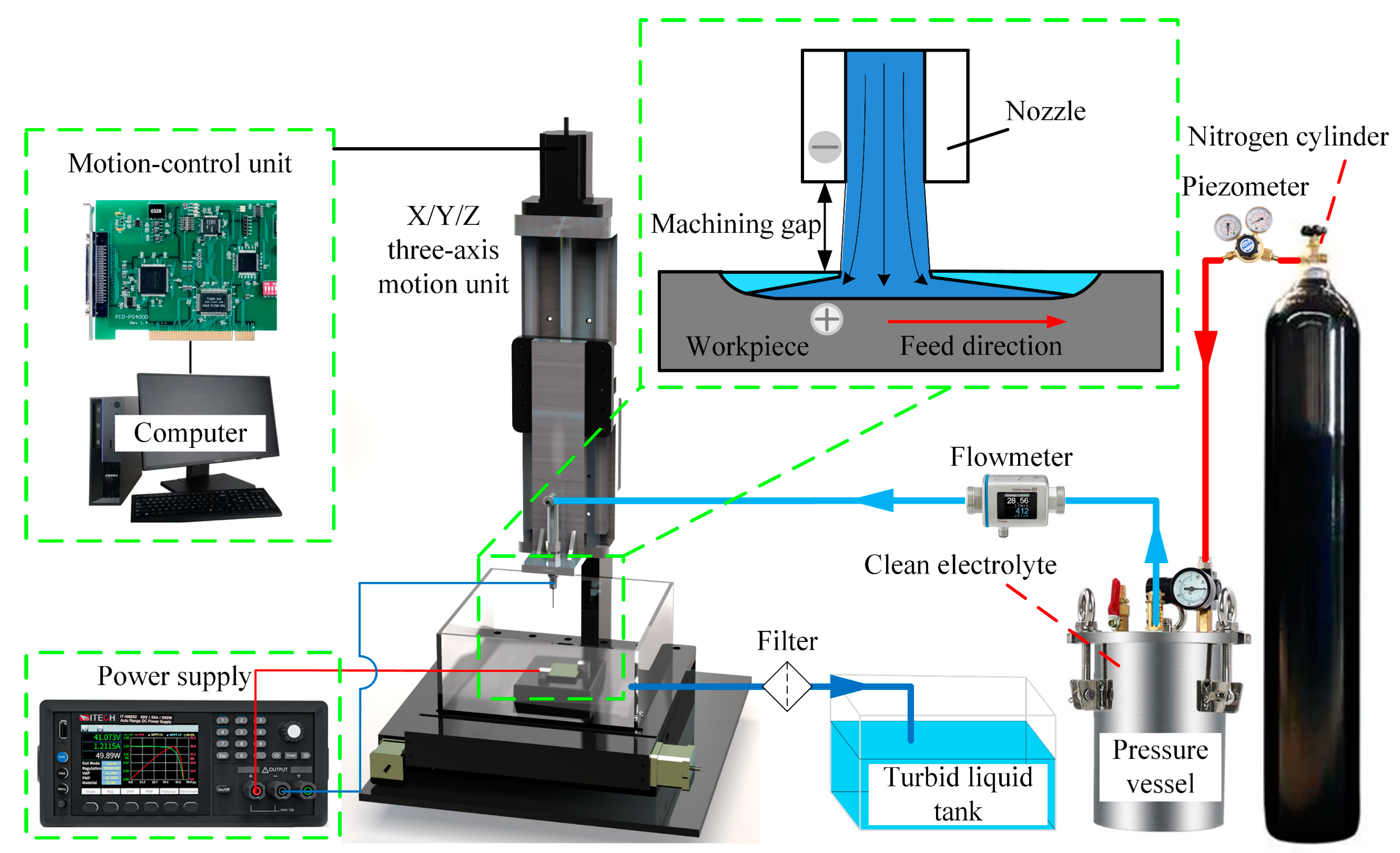 Micromachines 15 00173 g002
