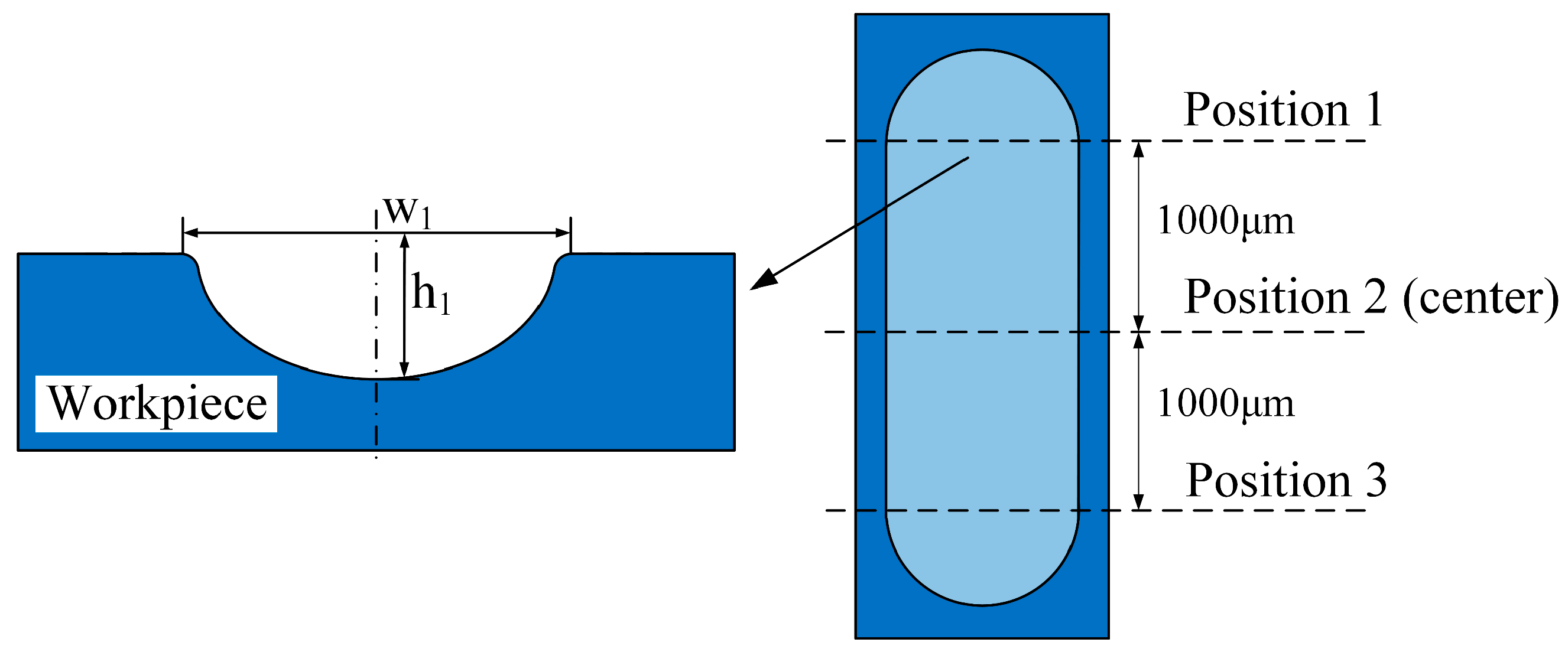 Micromachines 15 00173 g003