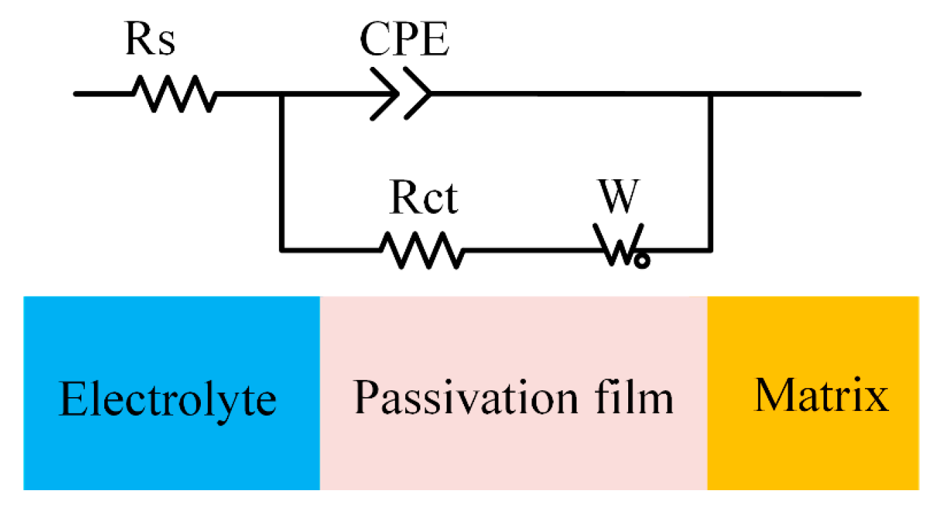 Micromachines 15 00173 g005
