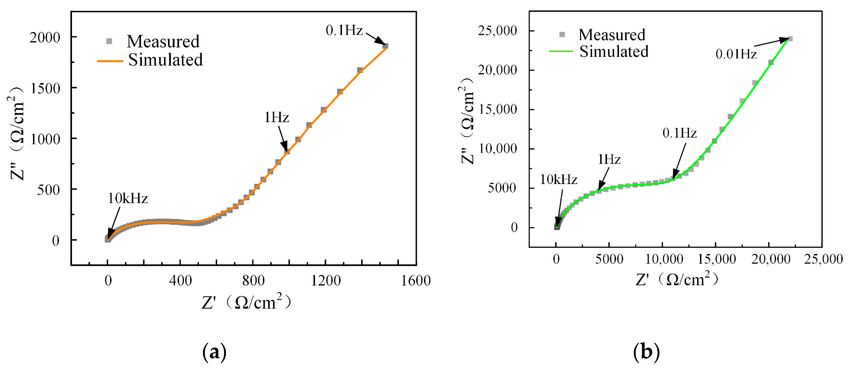 Micromachines 15 00173 g006