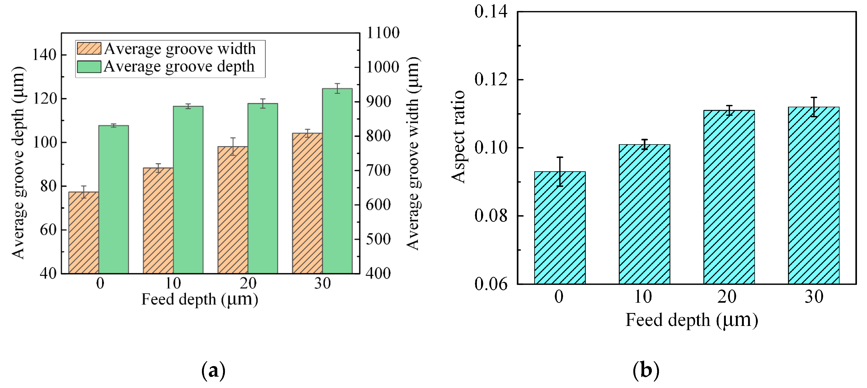 Micromachines 15 00173 g011
