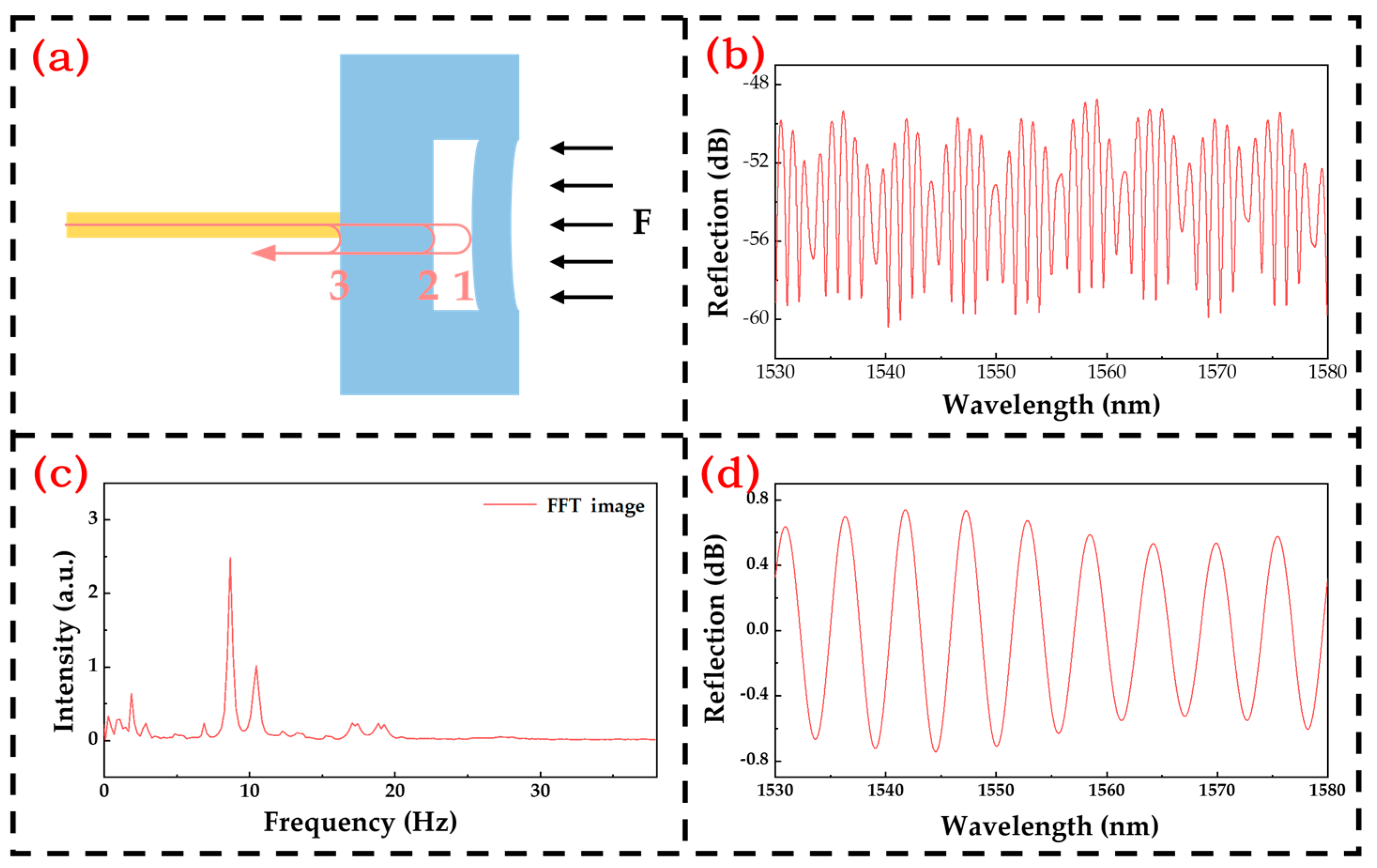 Micromachines 15 00174 g003