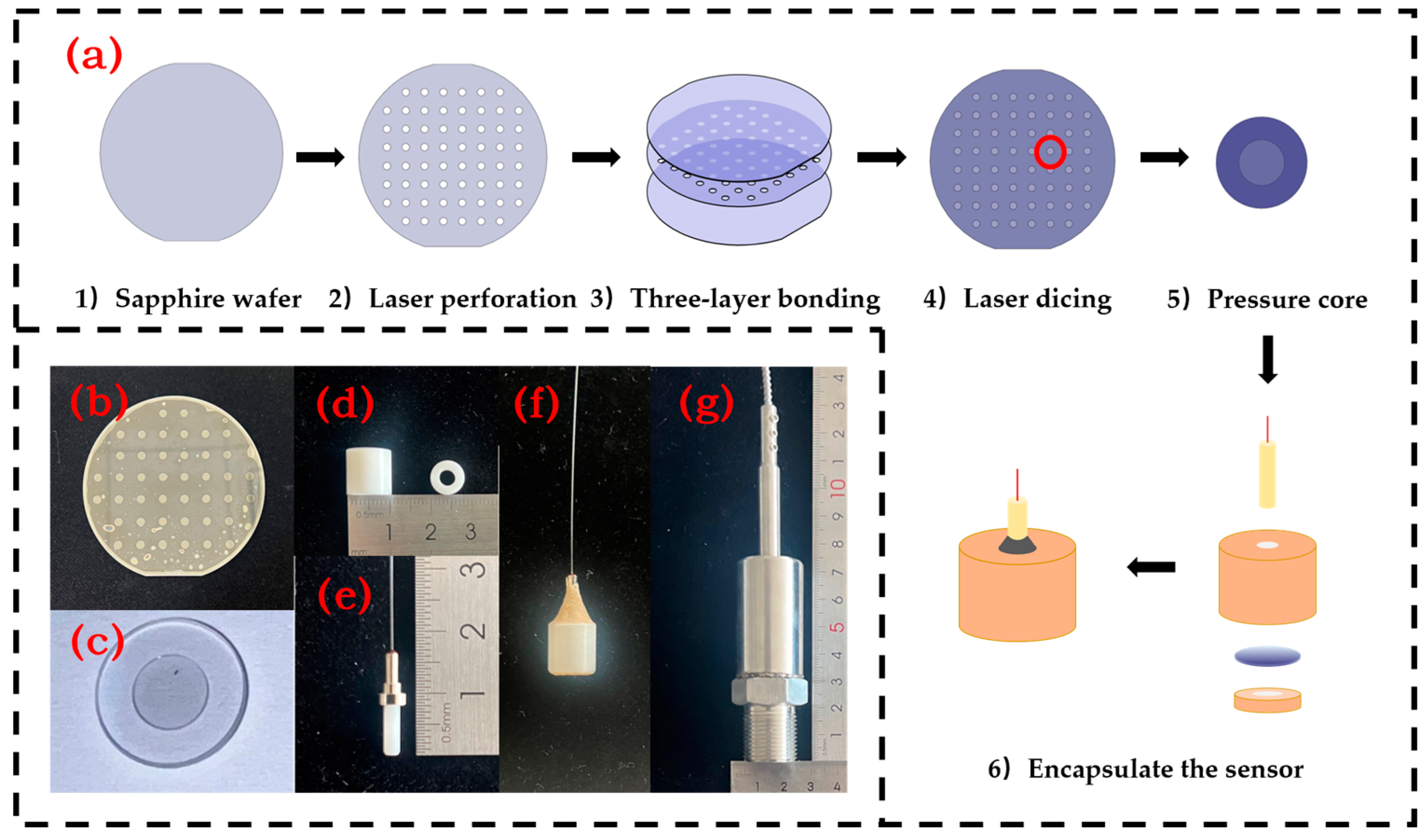 Micromachines 15 00174 g004