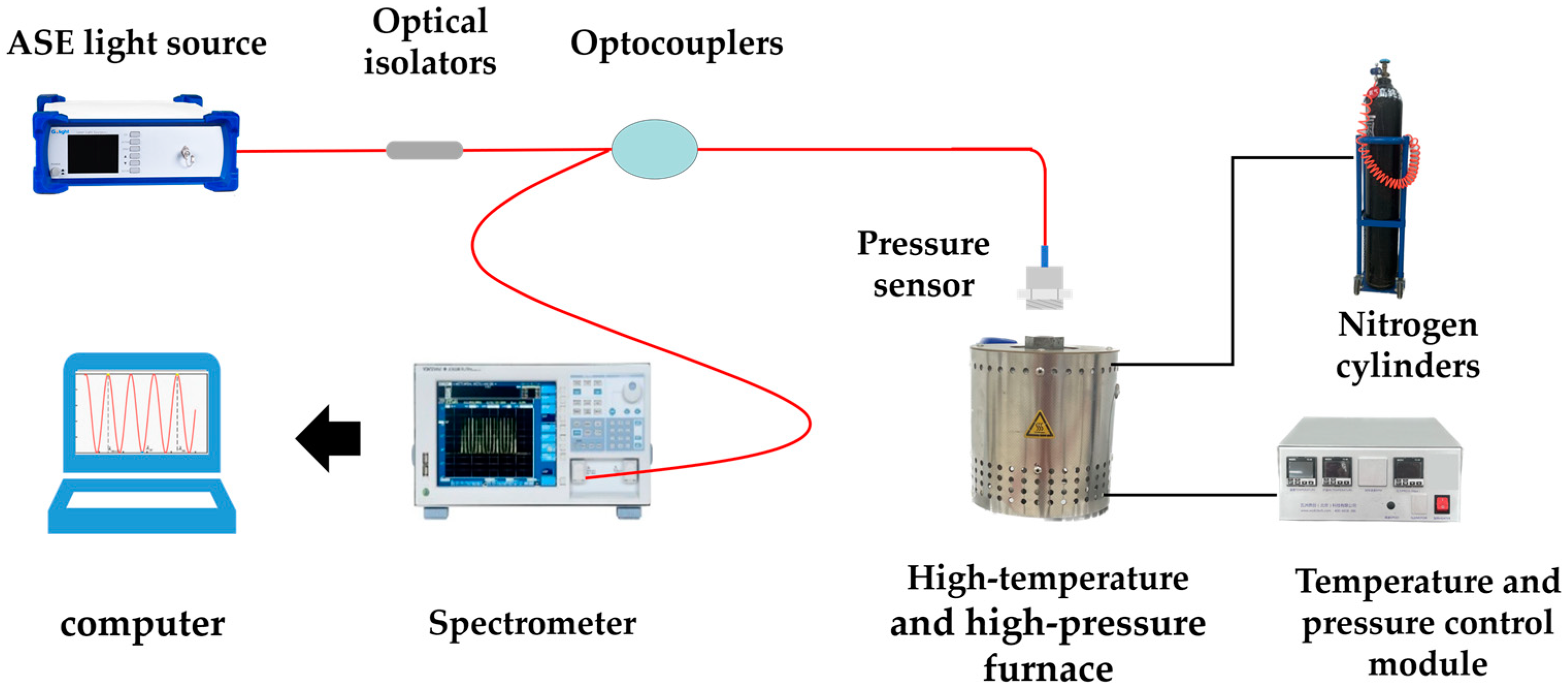 Micromachines 15 00174 g006
