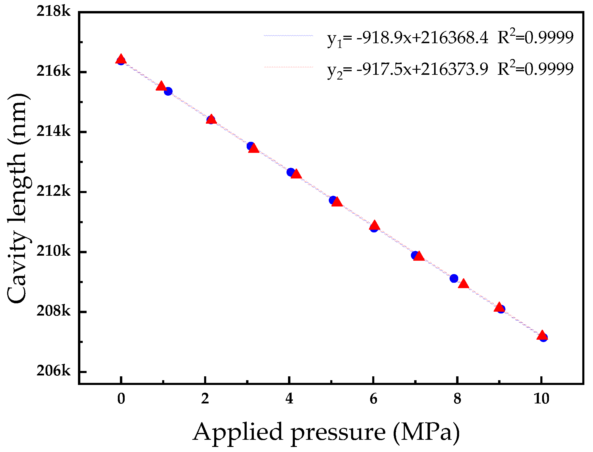 Micromachines 15 00174 g007