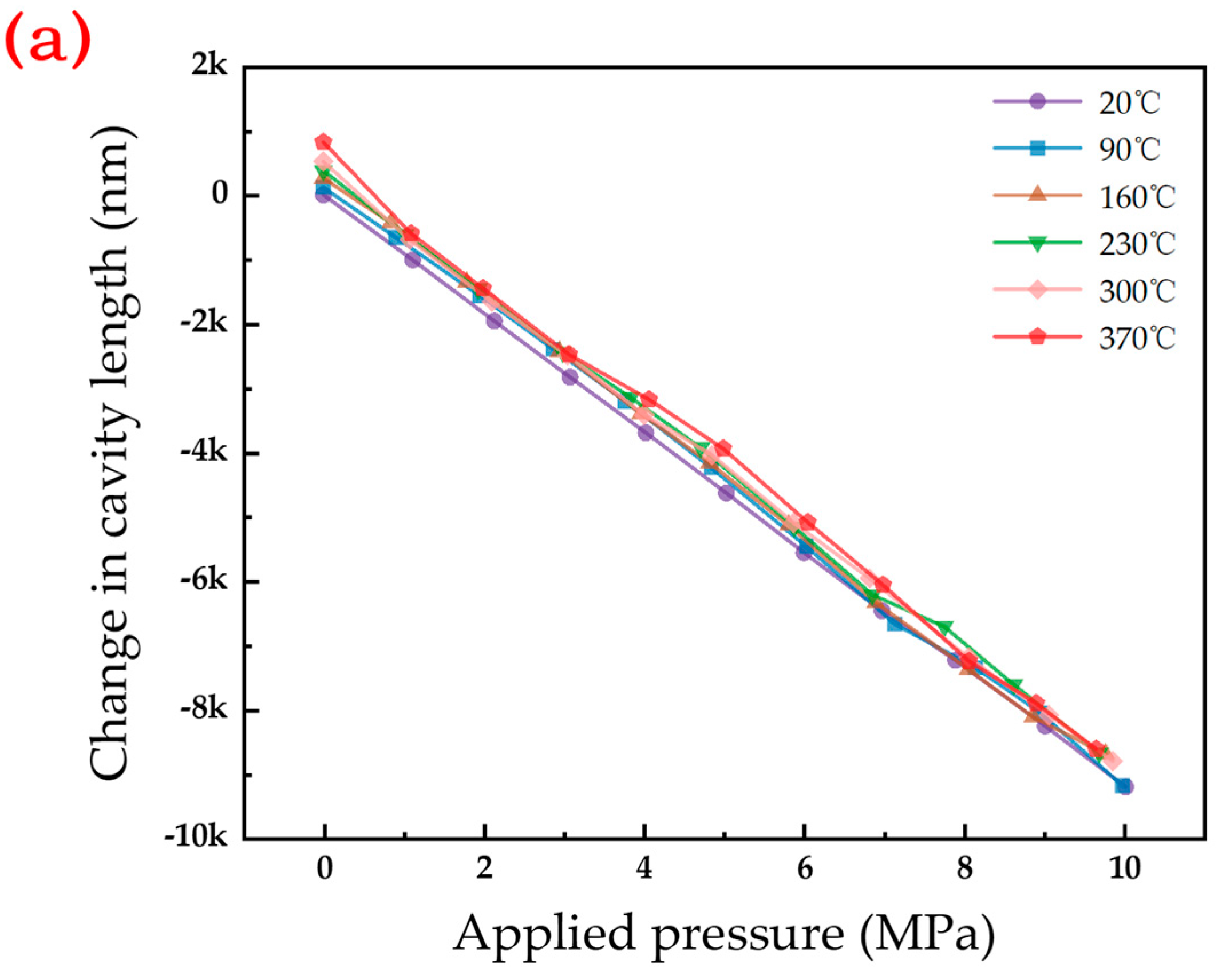 Micromachines 15 00174 g008a