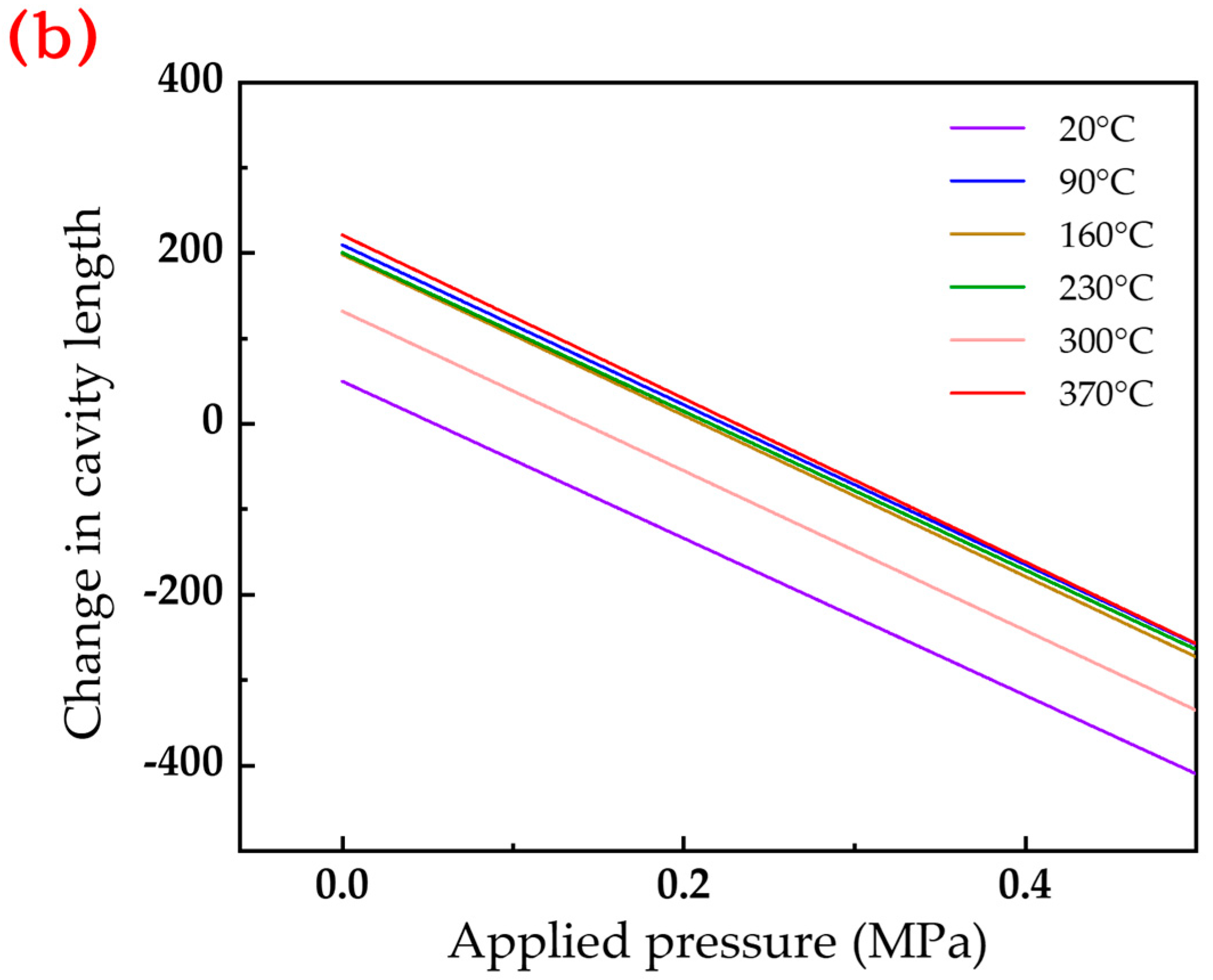 Micromachines 15 00174 g008b