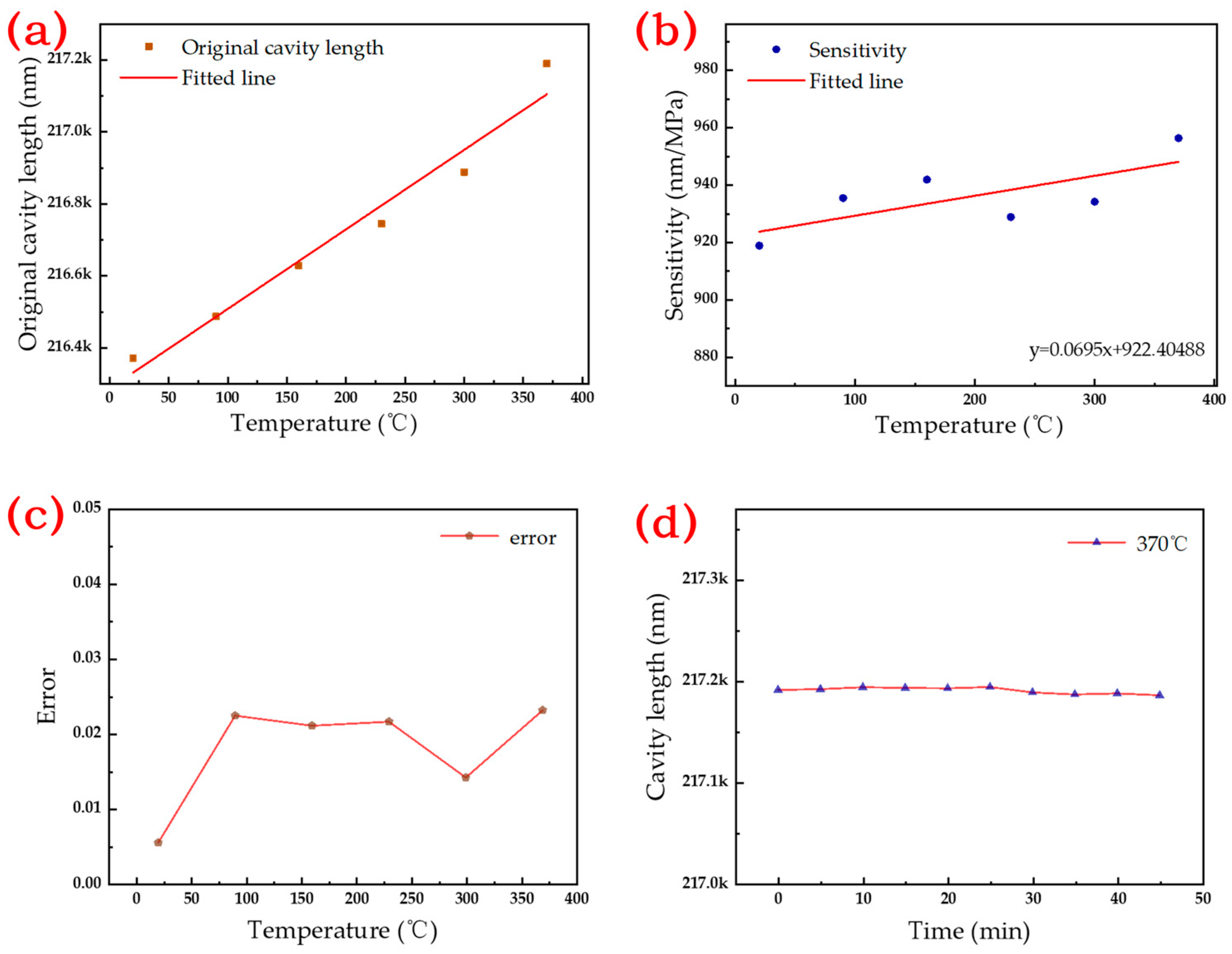 Micromachines 15 00174 g009
