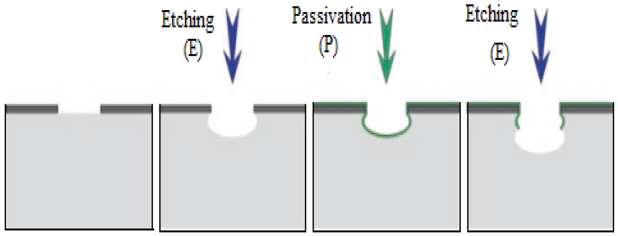 Micromachines 15 00175 g004 Micromachines 15 00175 g004