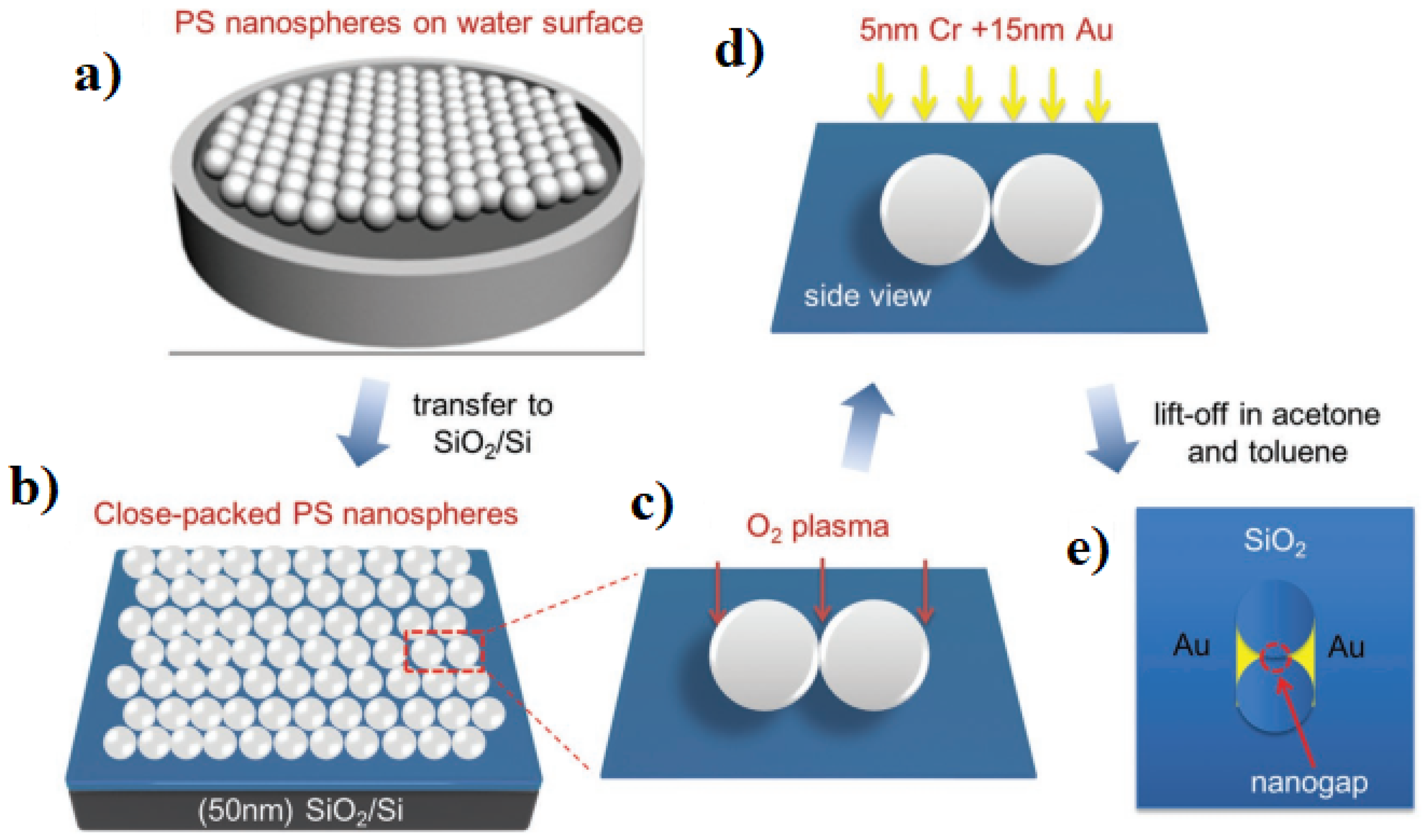 Micromachines 15 00175 g005 Micromachines 15 00175 g005