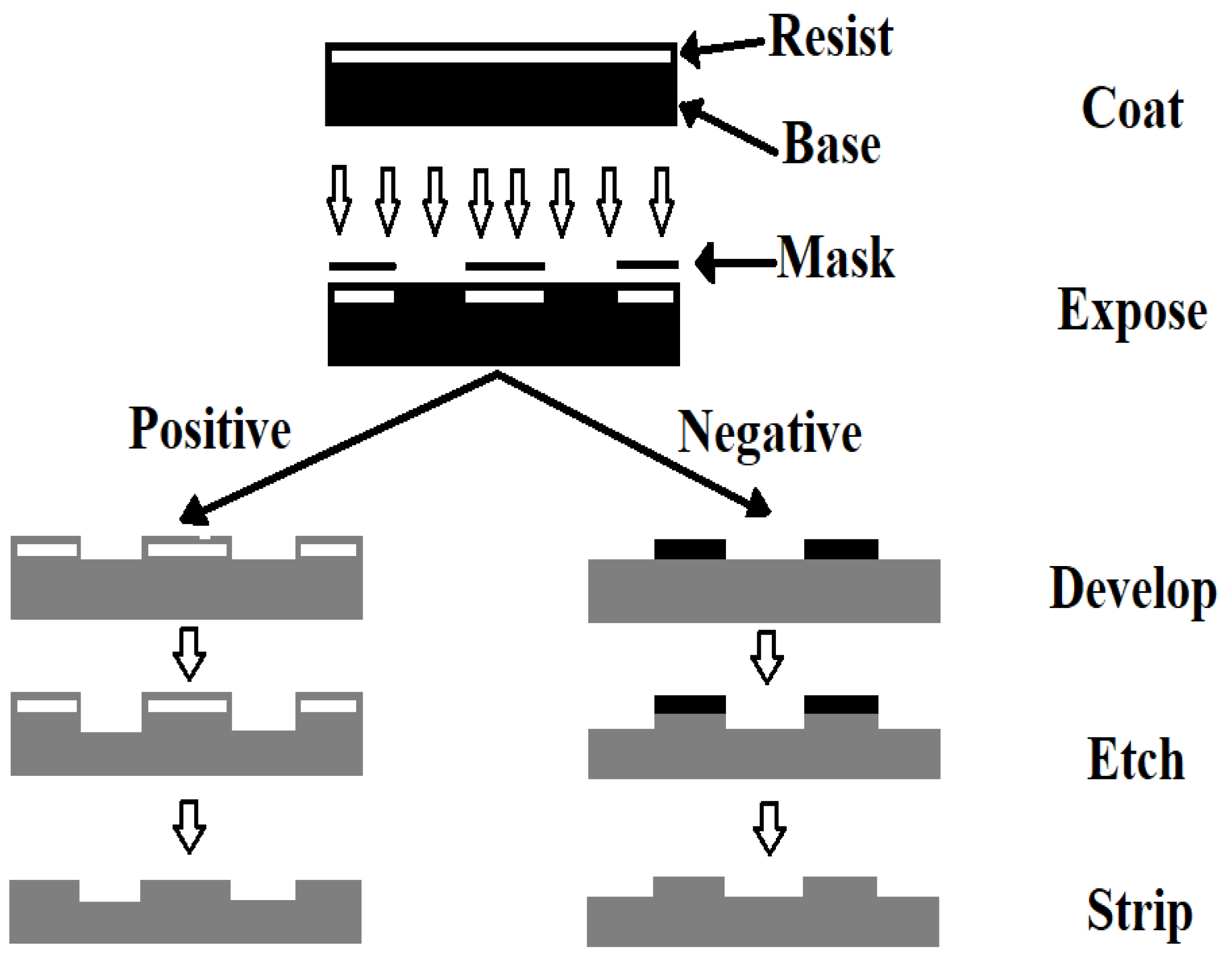 Micromachines 15 00175 g006 Micromachines 15 00175 g006