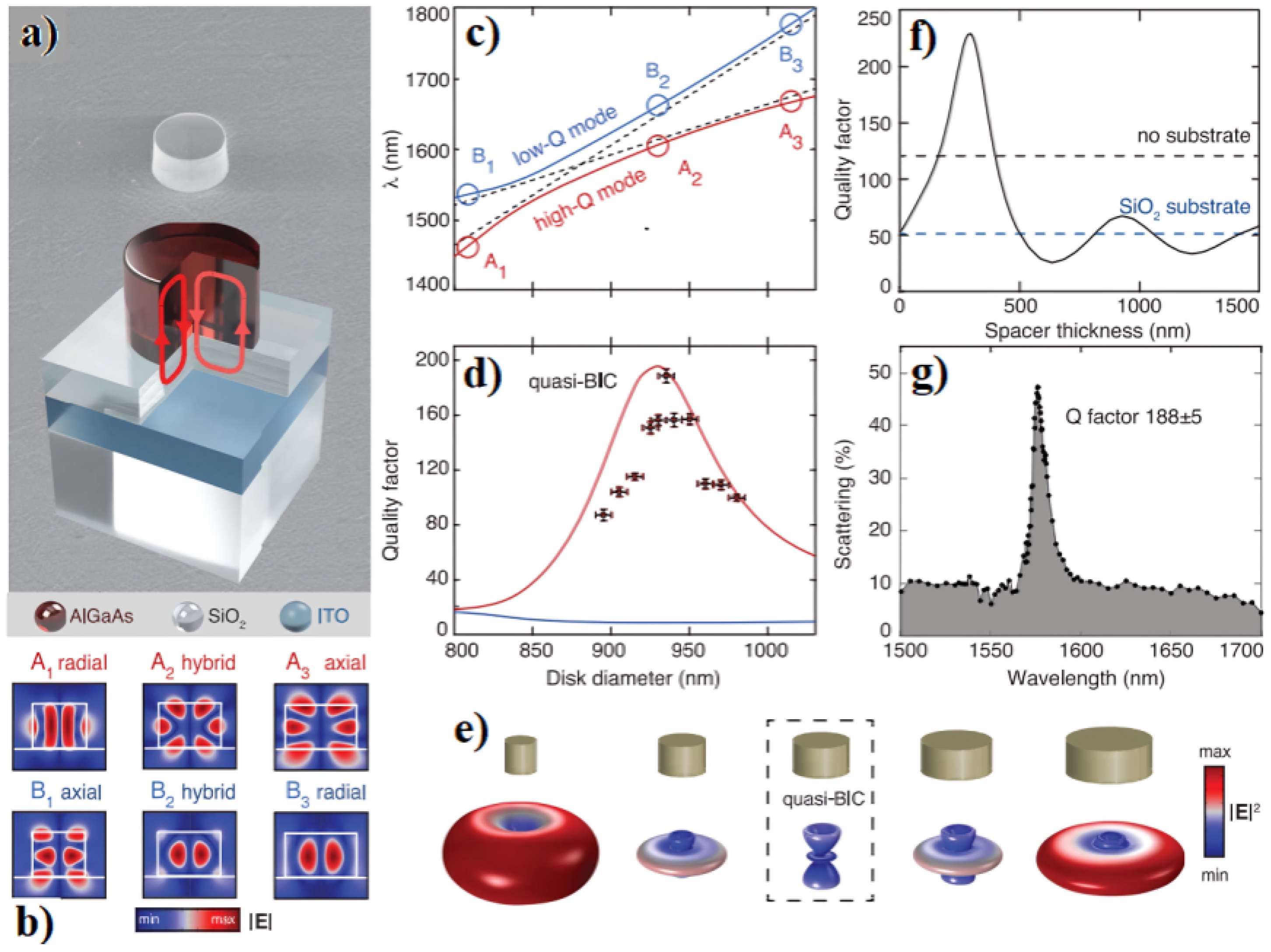 Micromachines 15 00175 g007 Micromachines 15 00175 g007