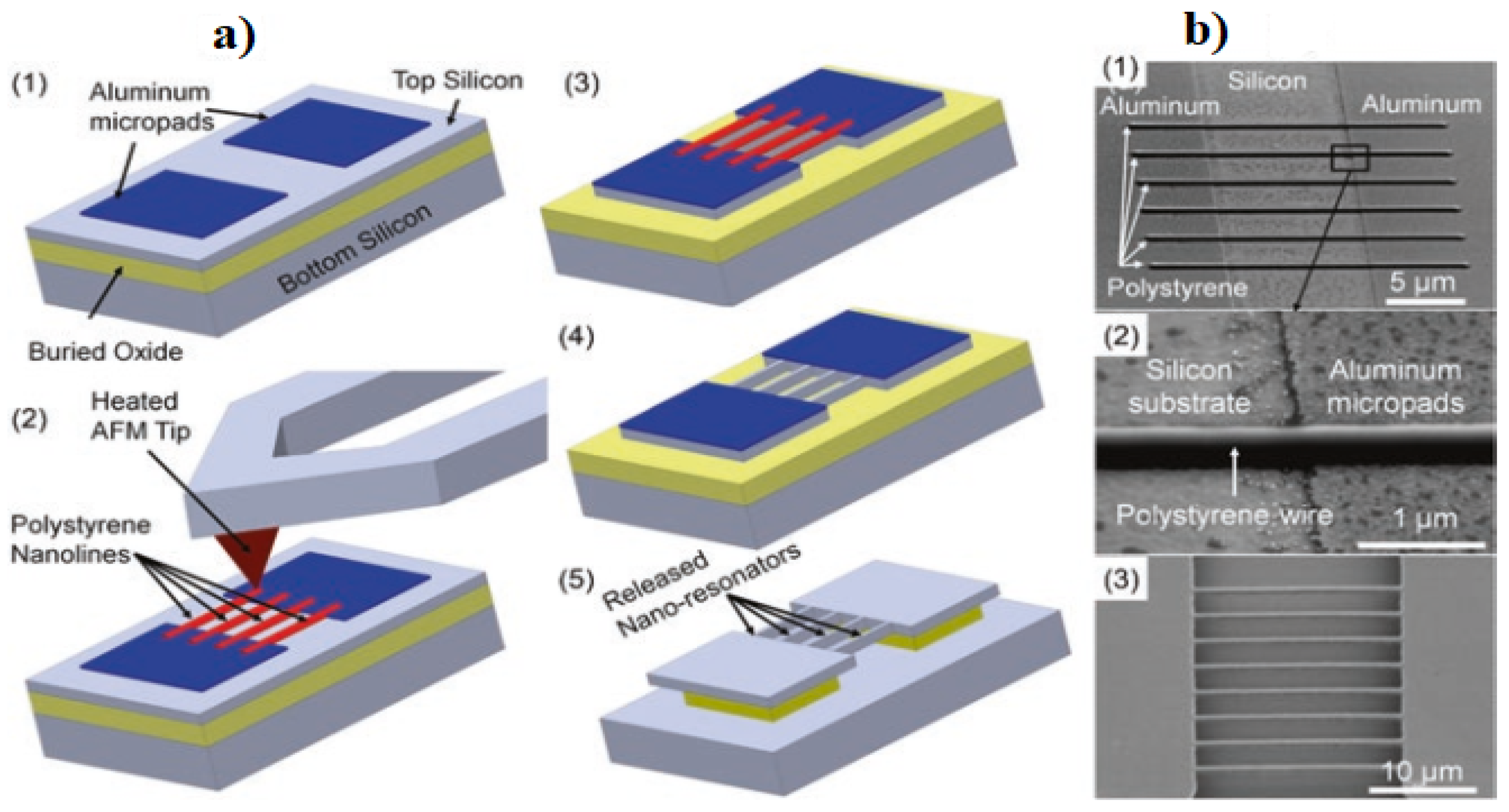 Micromachines 15 00175 g009 Micromachines 15 00175 g009