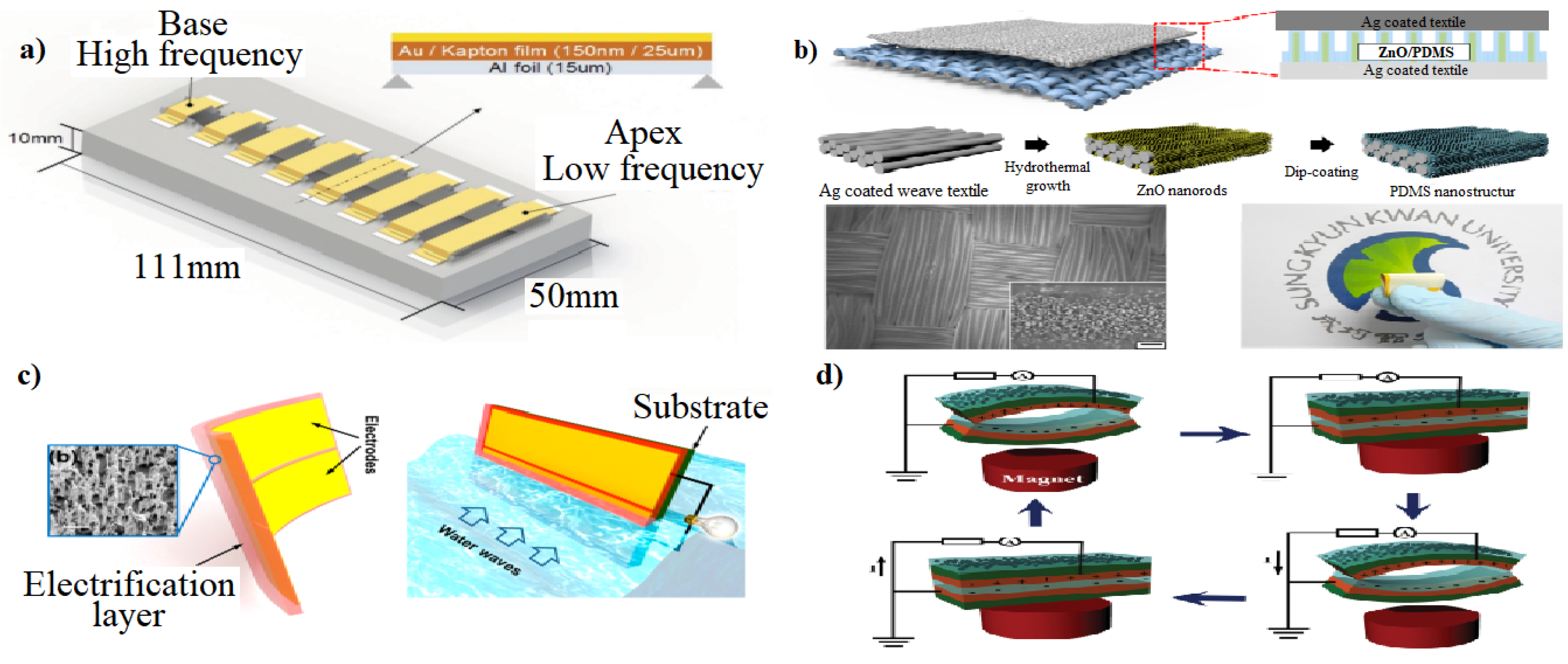 Micromachines 15 00175 g011 Micromachines 15 00175 g011