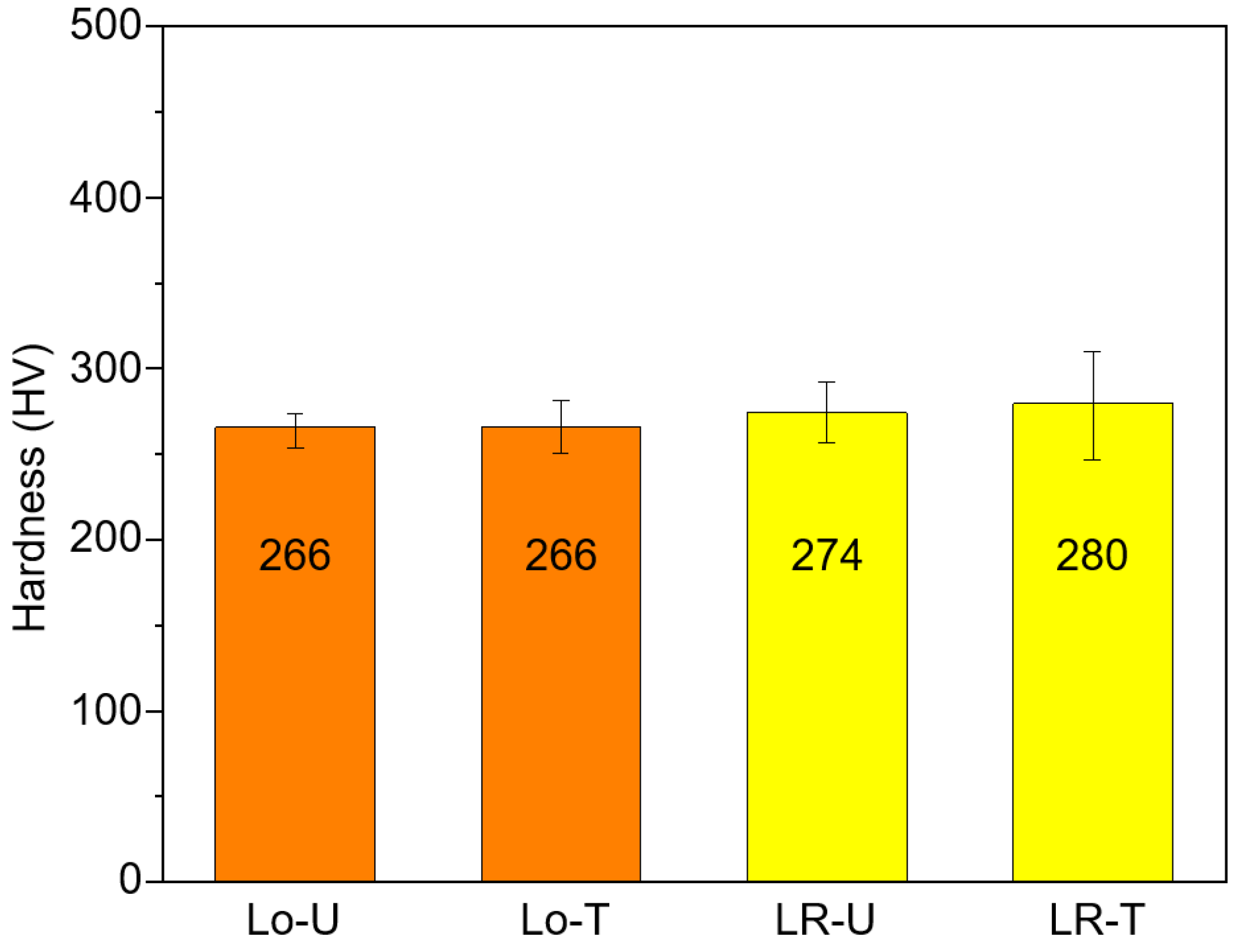 Micromachines 15 00176 g007