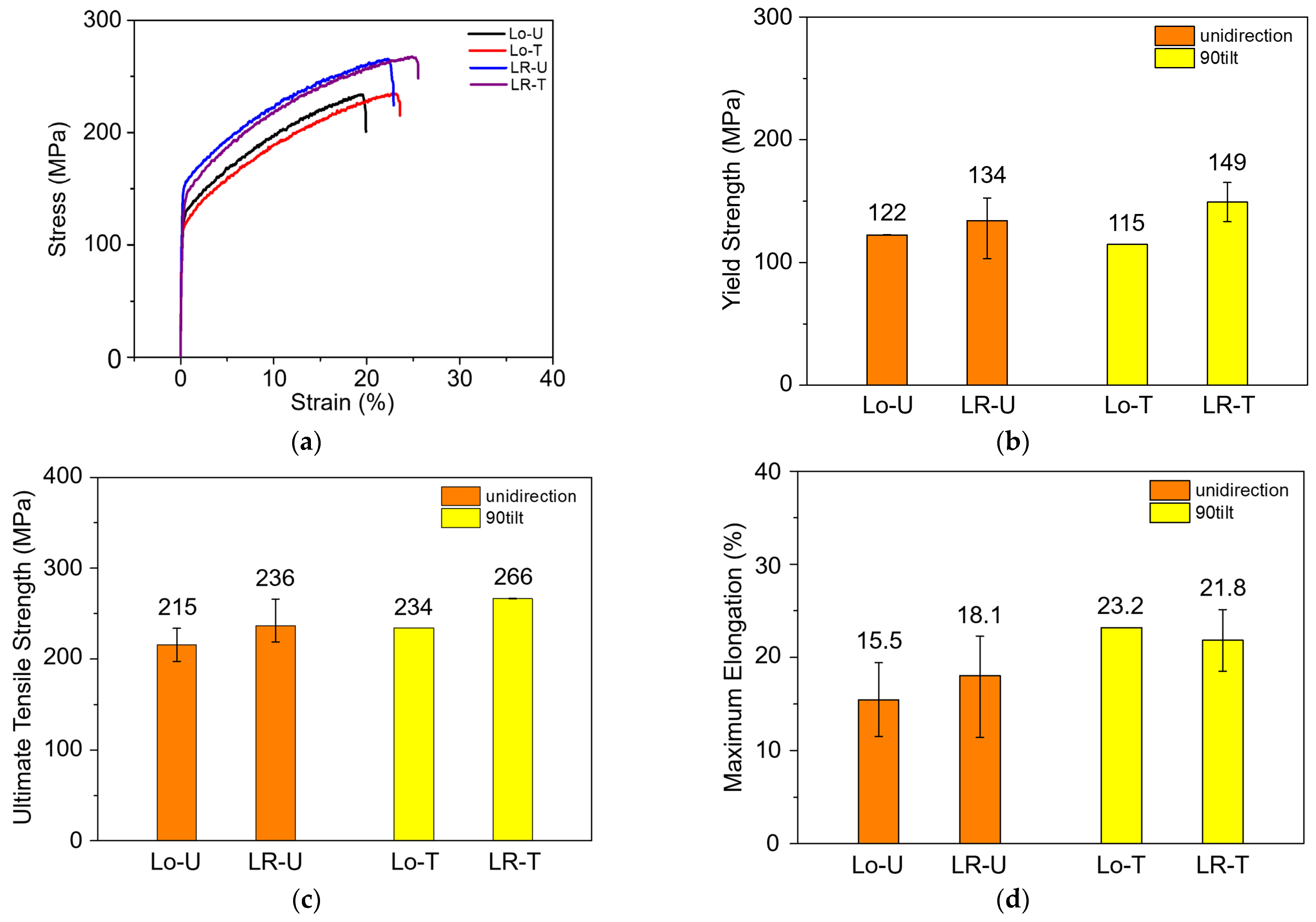 Micromachines 15 00176 g008