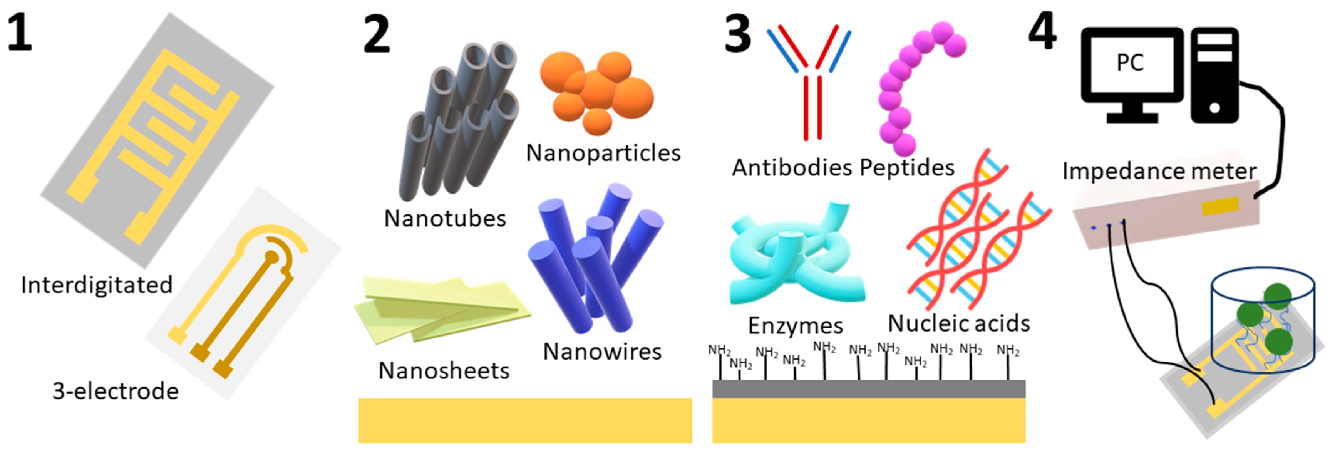 Micromachines 15 00181 g001