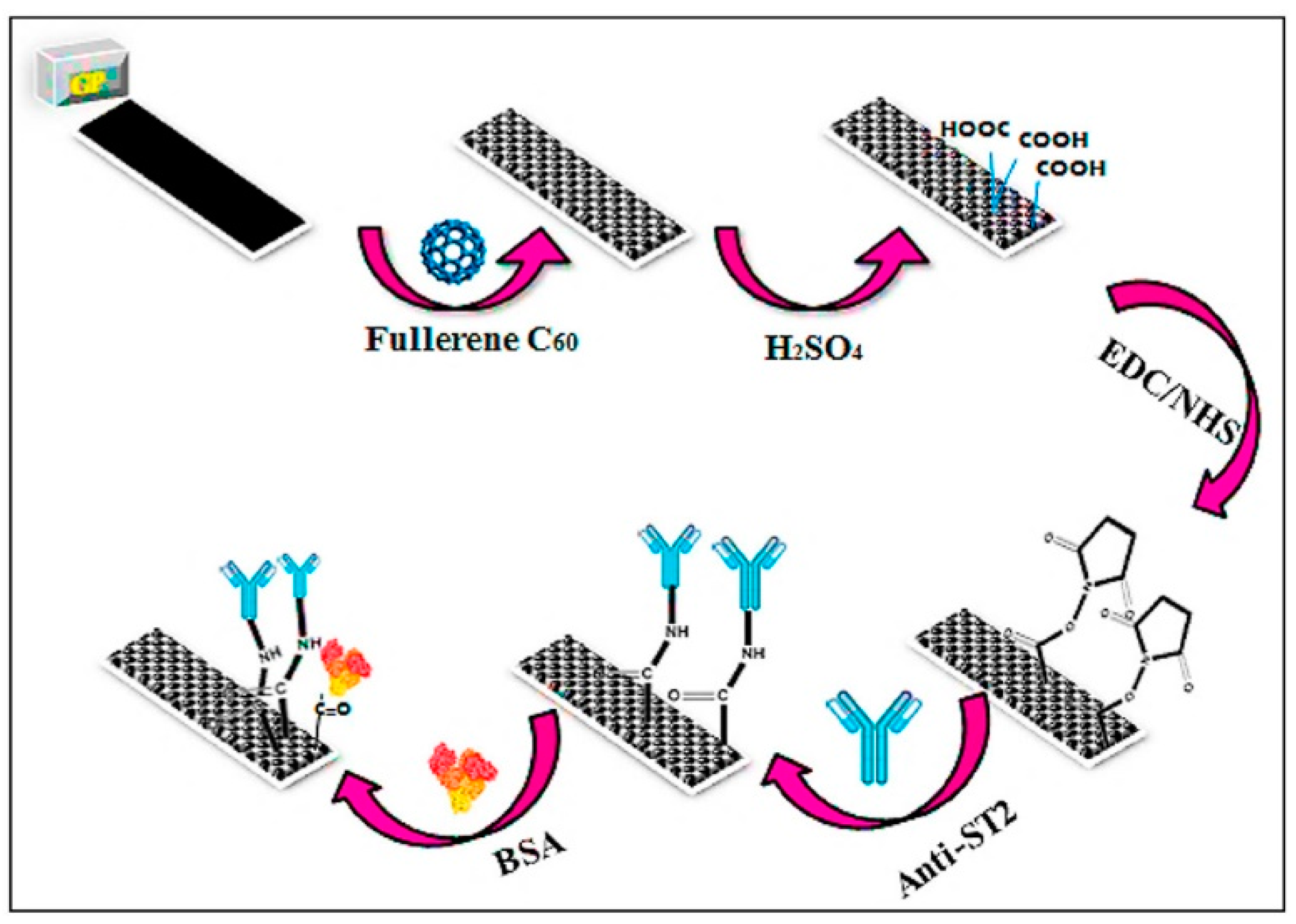 Micromachines 15 00181 g006